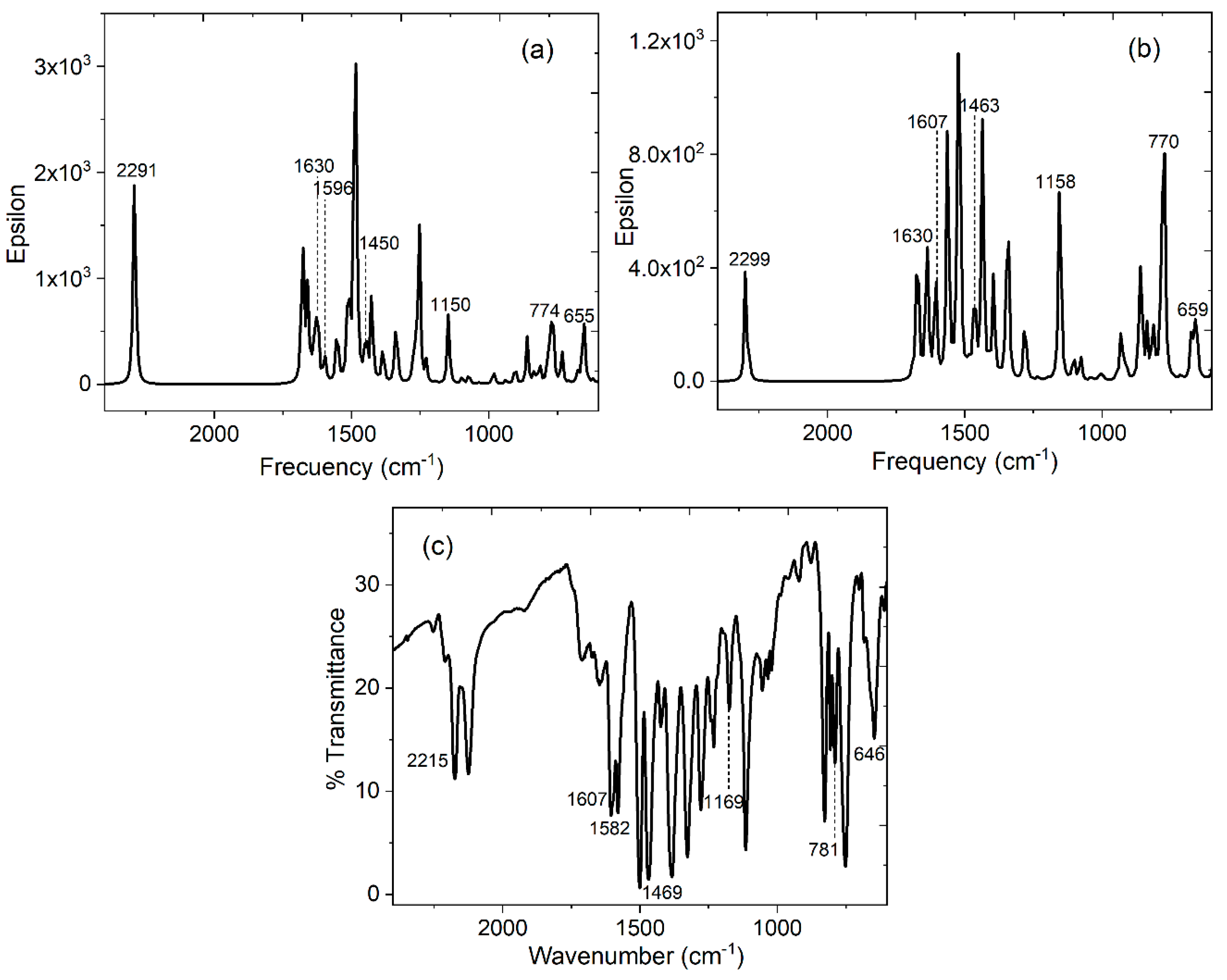 Preprints 79324 g004