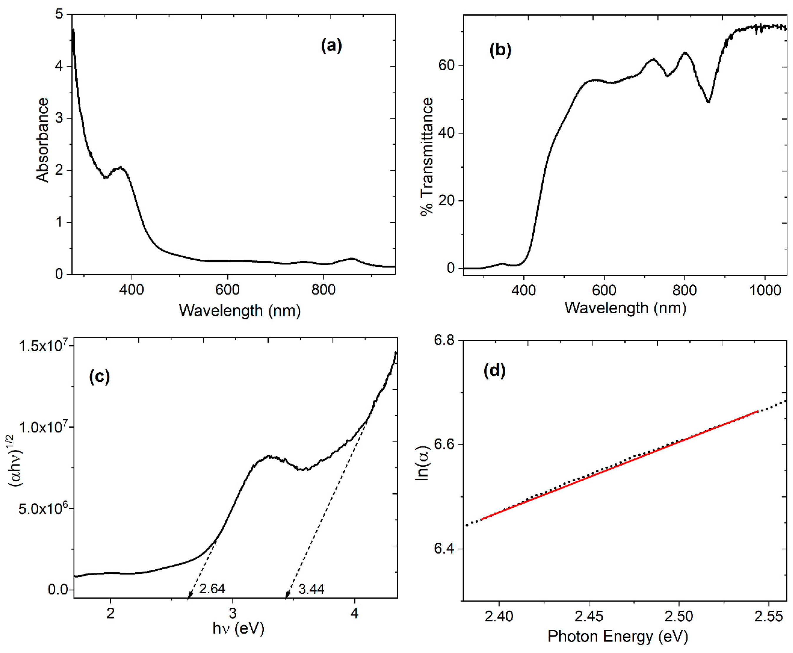 Preprints 79324 g006