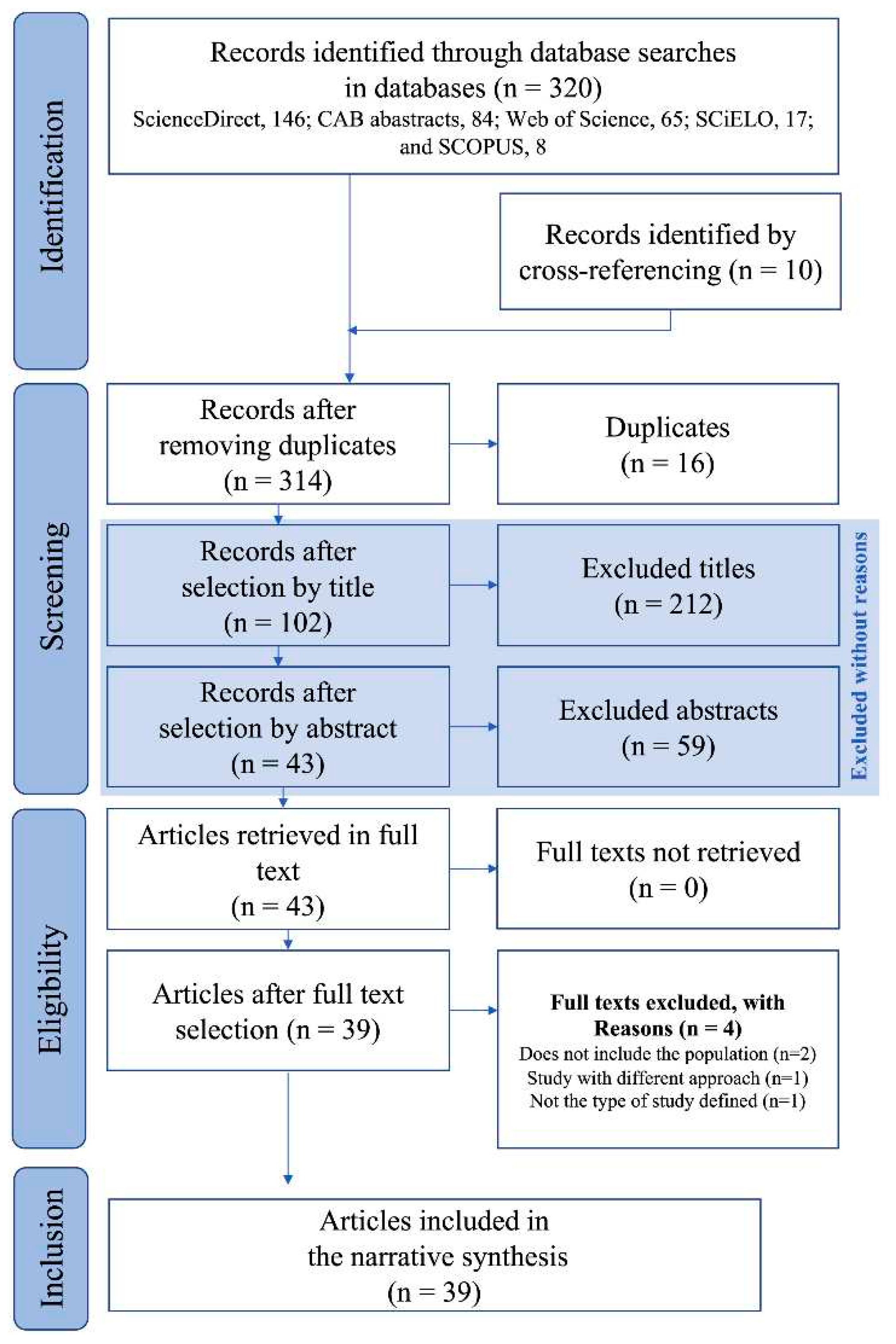 Preprints 78650 g001