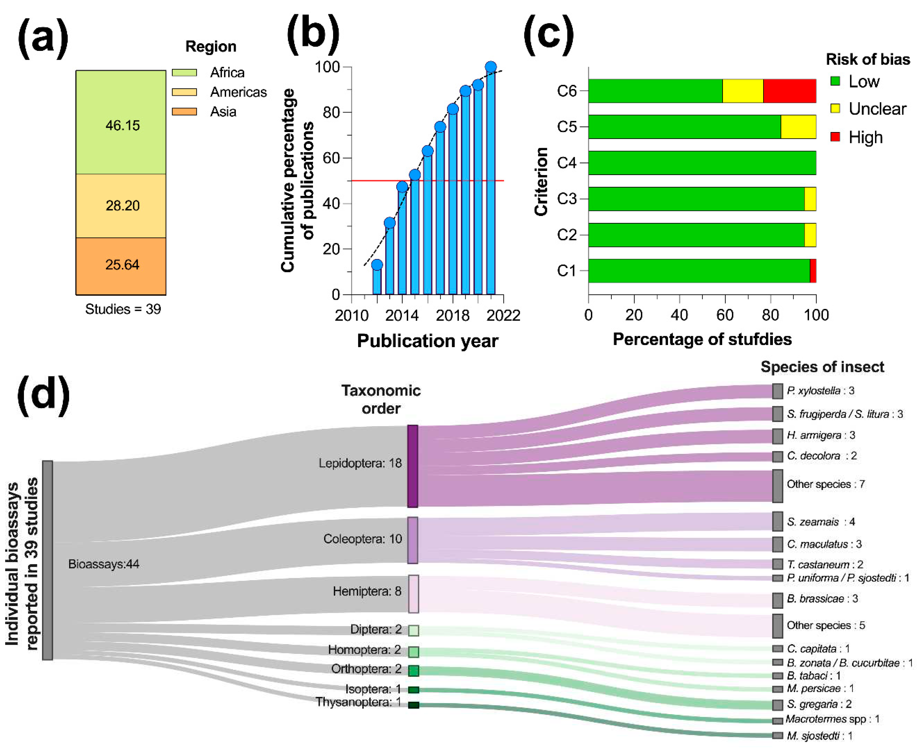 Preprints 78650 g002