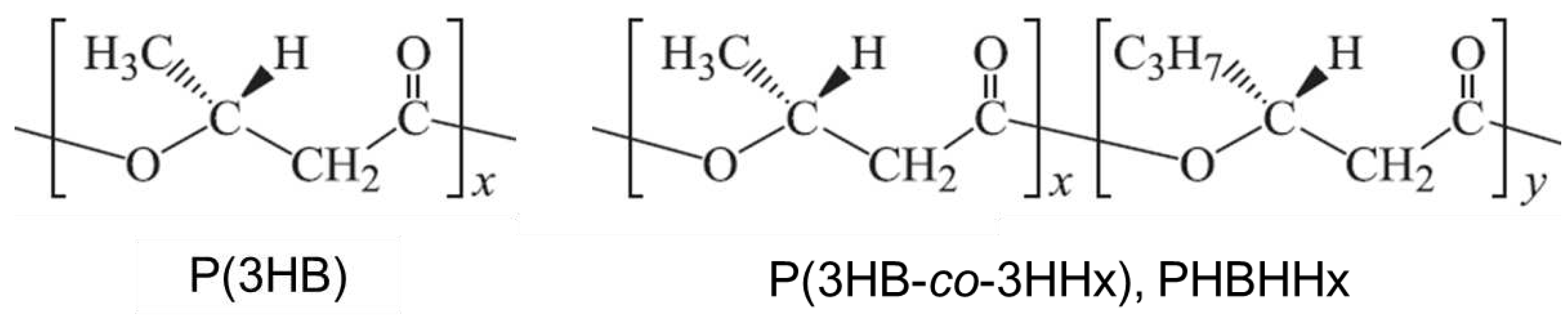 Preprints 86238 g001