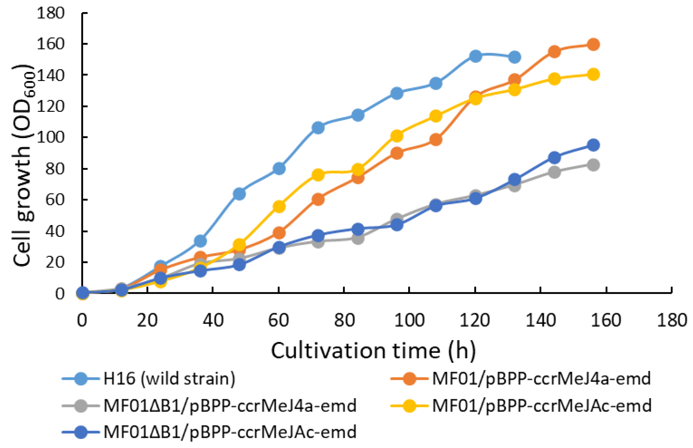 Preprints 86238 g003