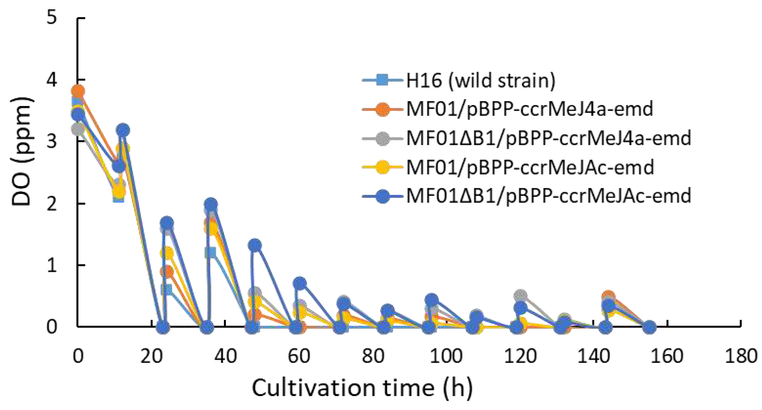 Preprints 86238 g004