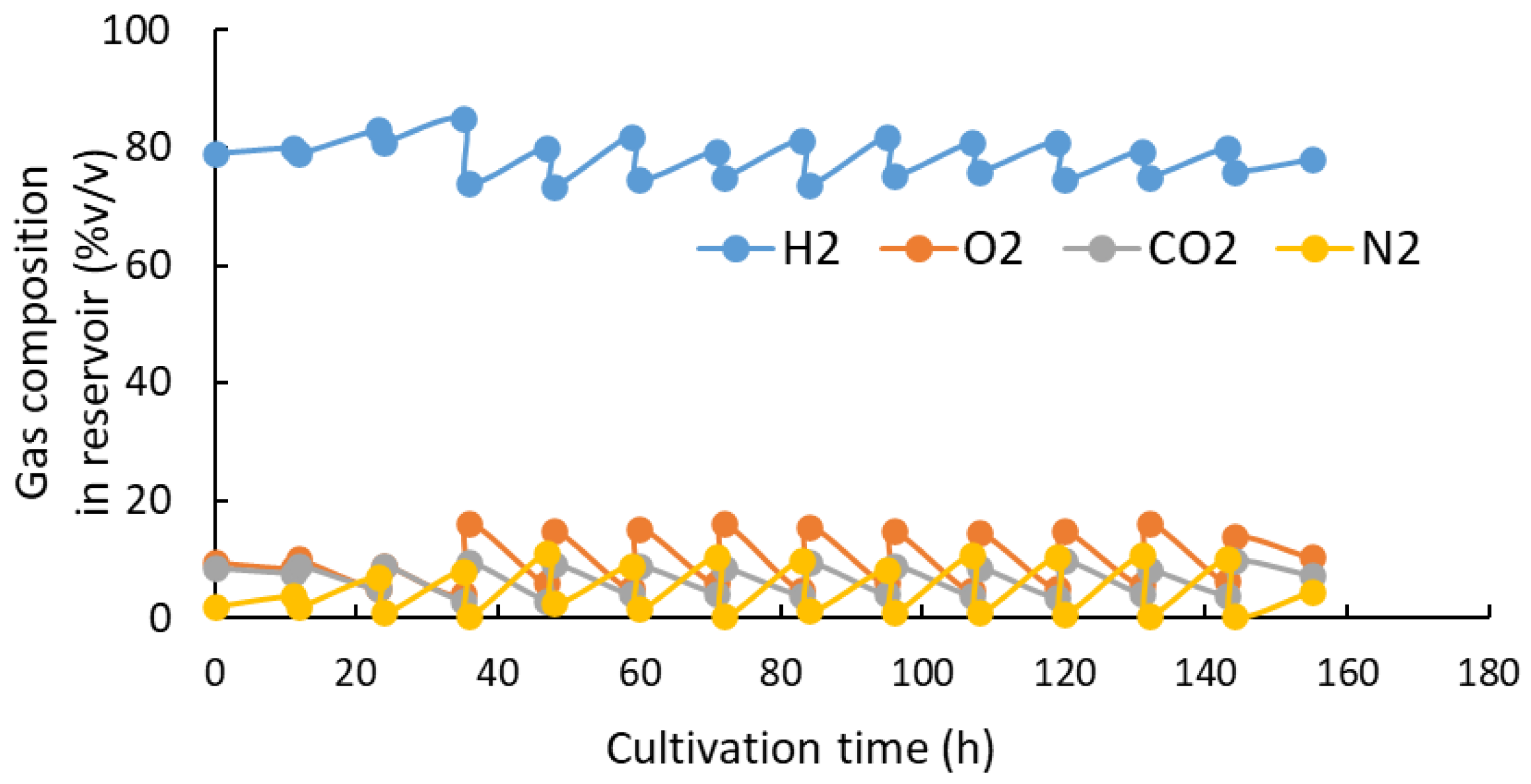 Preprints 86238 g005