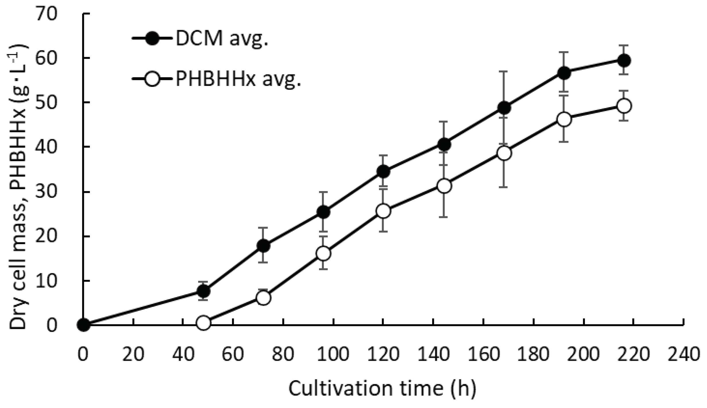 Preprints 86238 g006