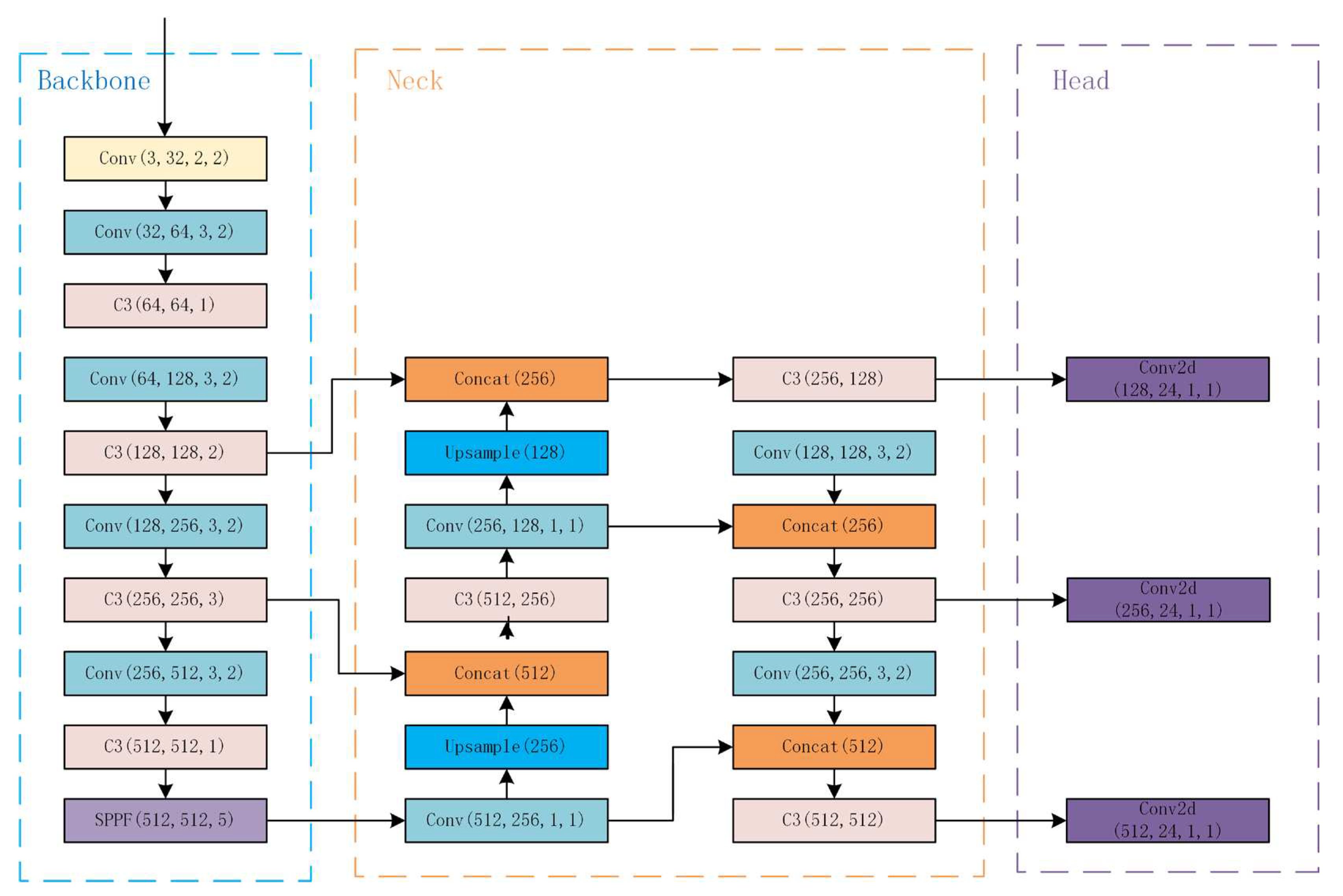 Preprints 73338 g001