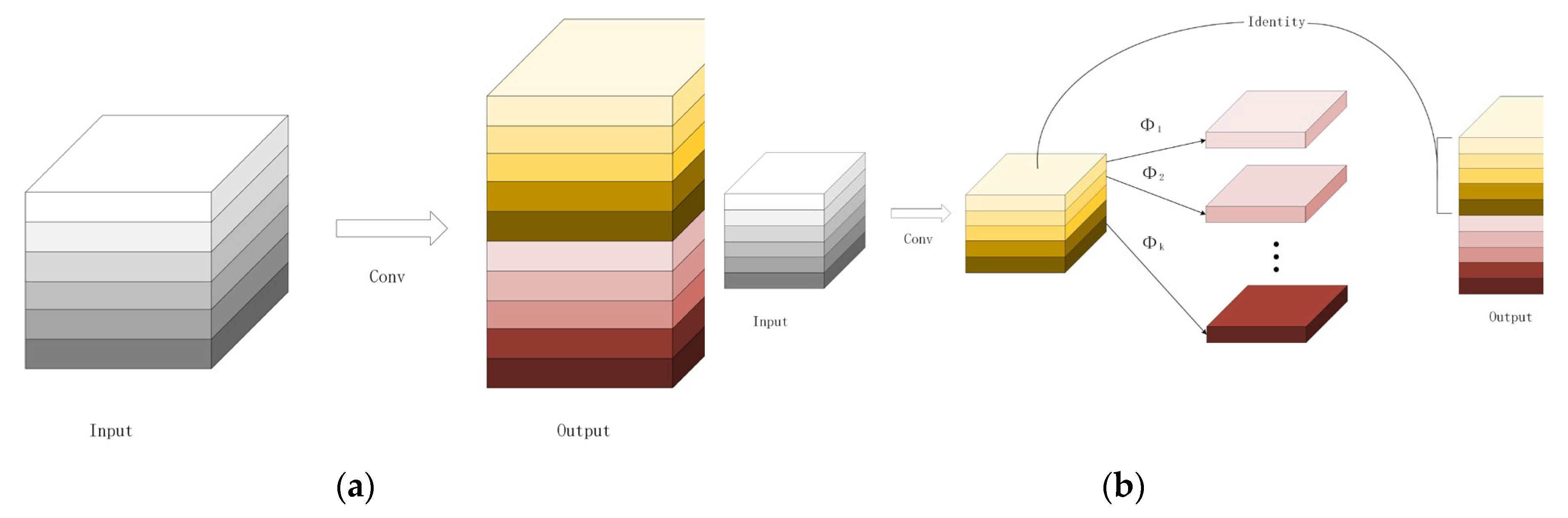 Preprints 73338 g004