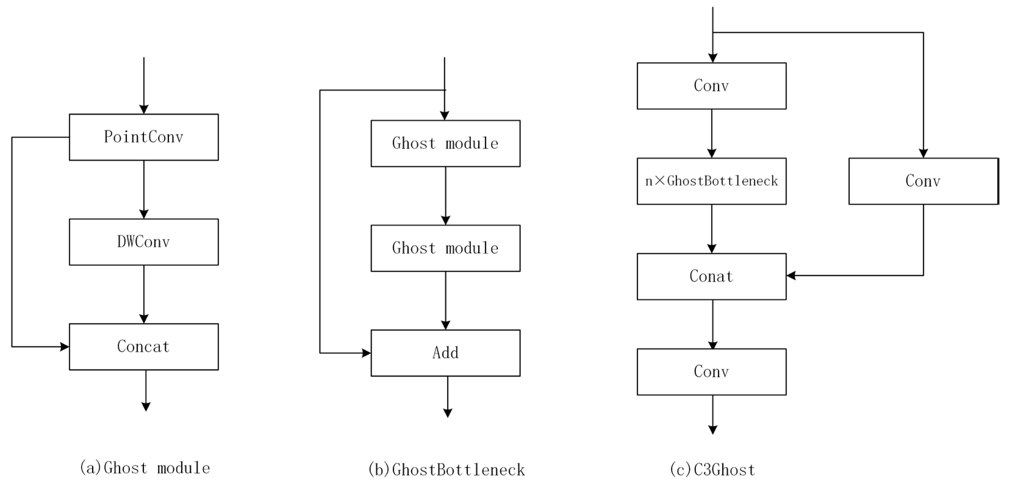 Preprints 73338 g005