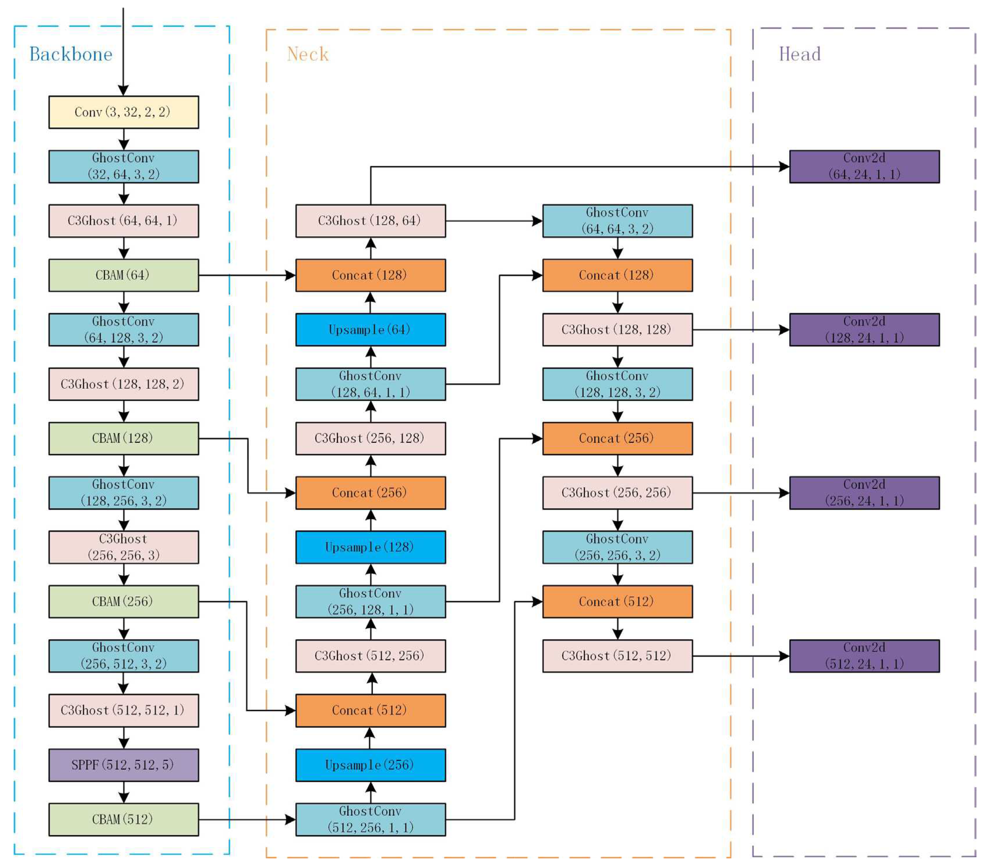 Preprints 73338 g007