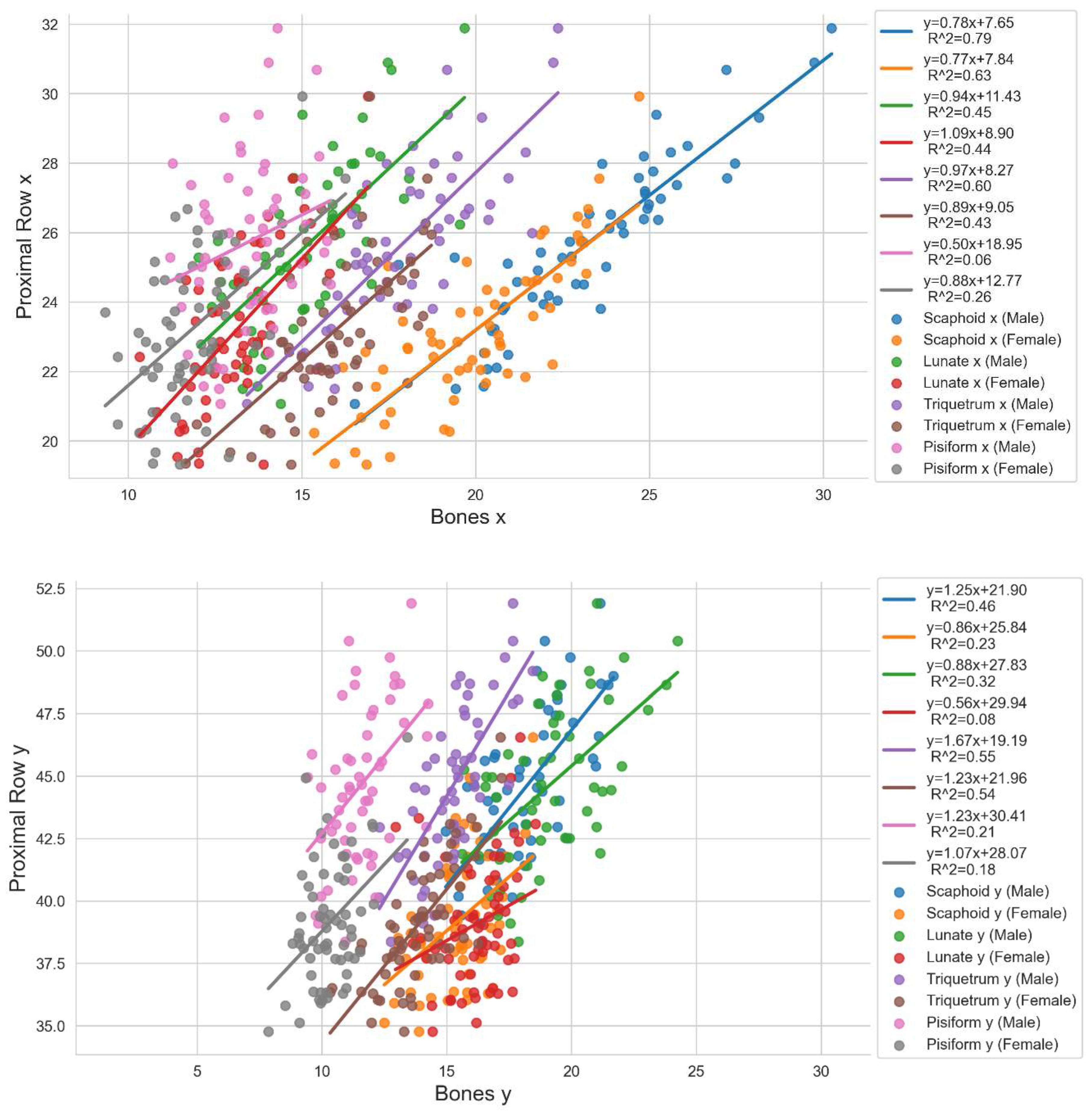 Preprints 89789 g004a