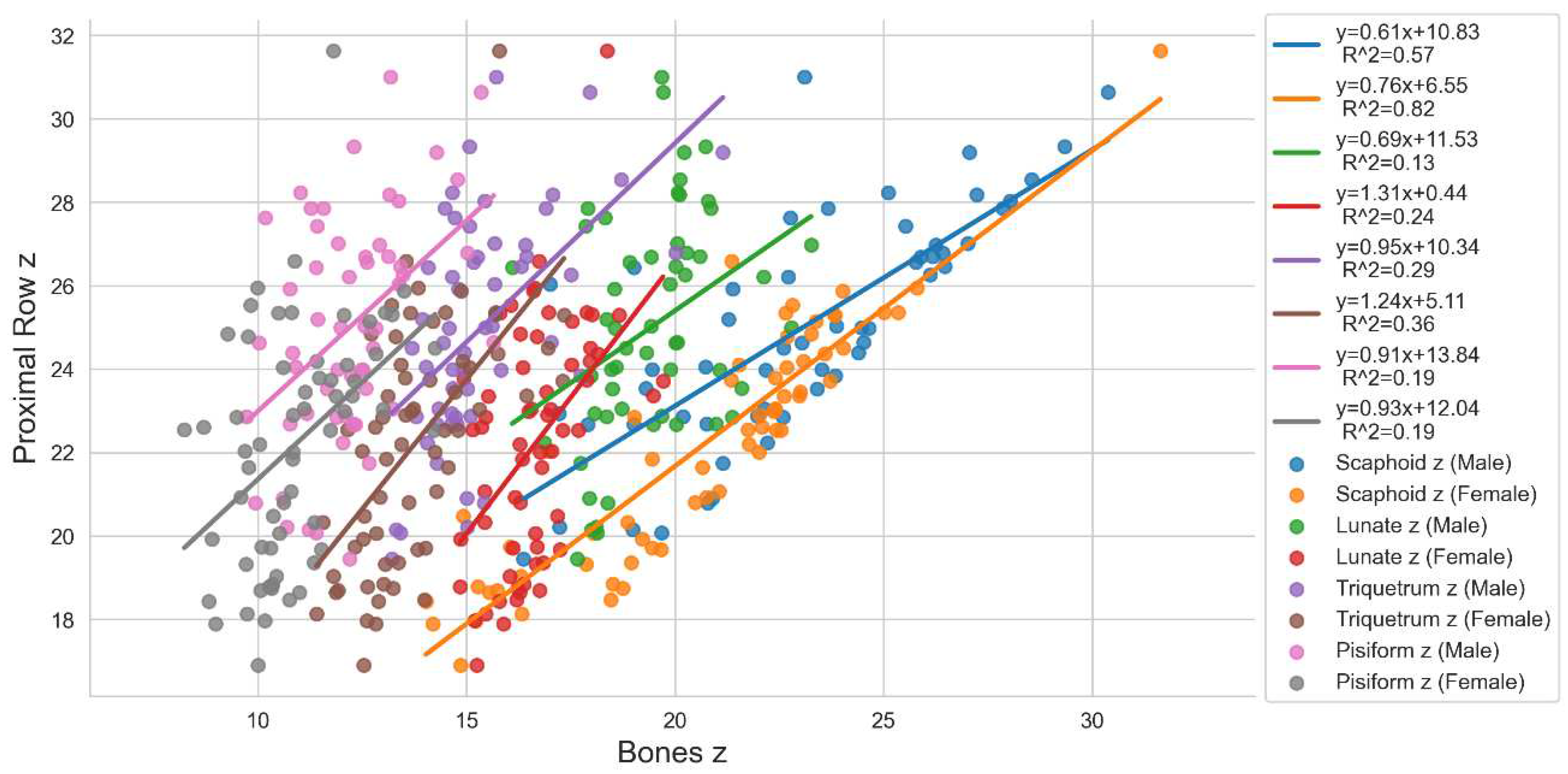 Preprints 89789 g004b