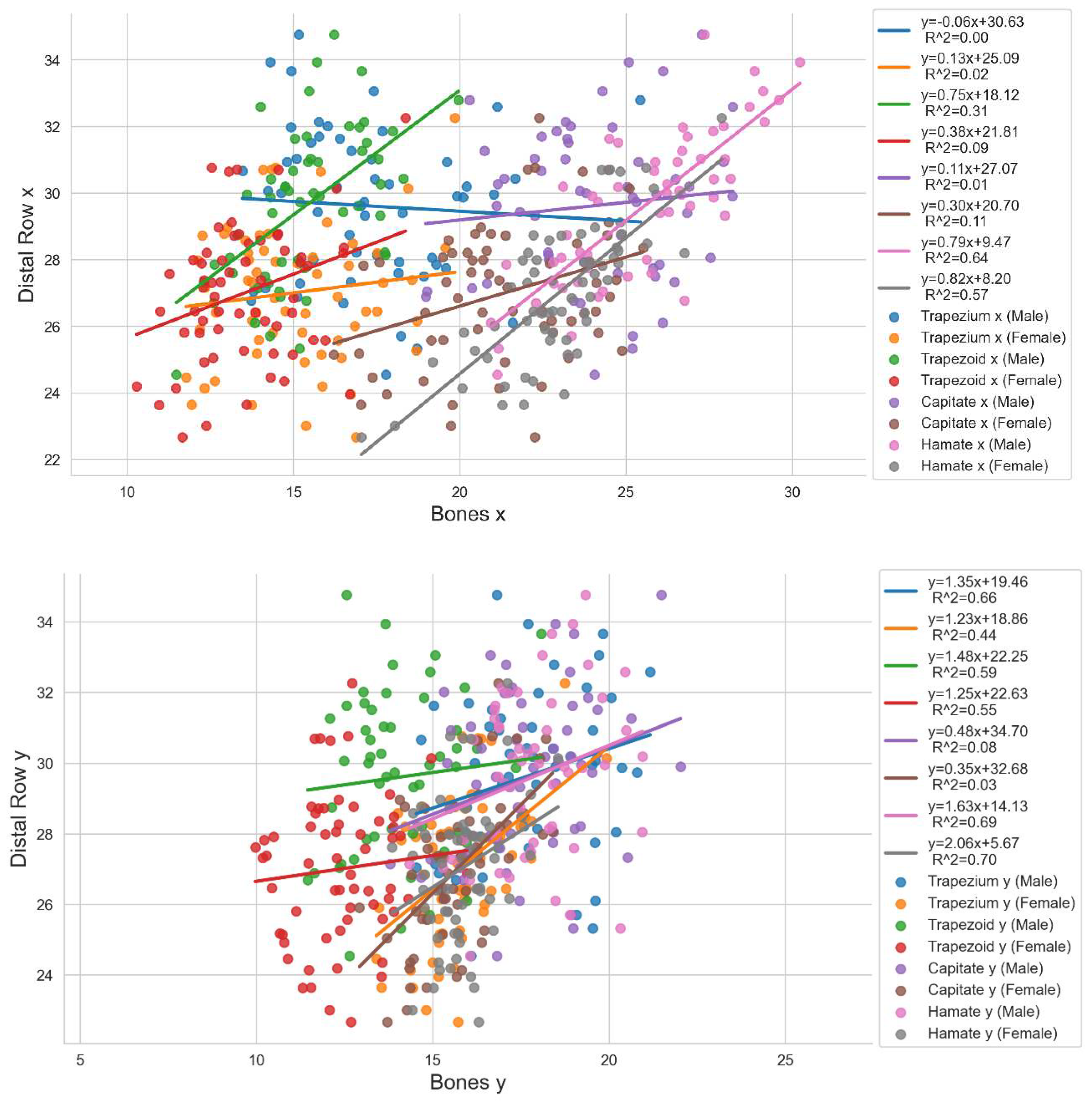 Preprints 89789 g005a