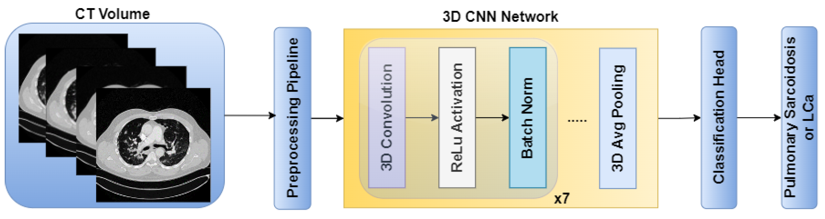 Preprints 105496 g002