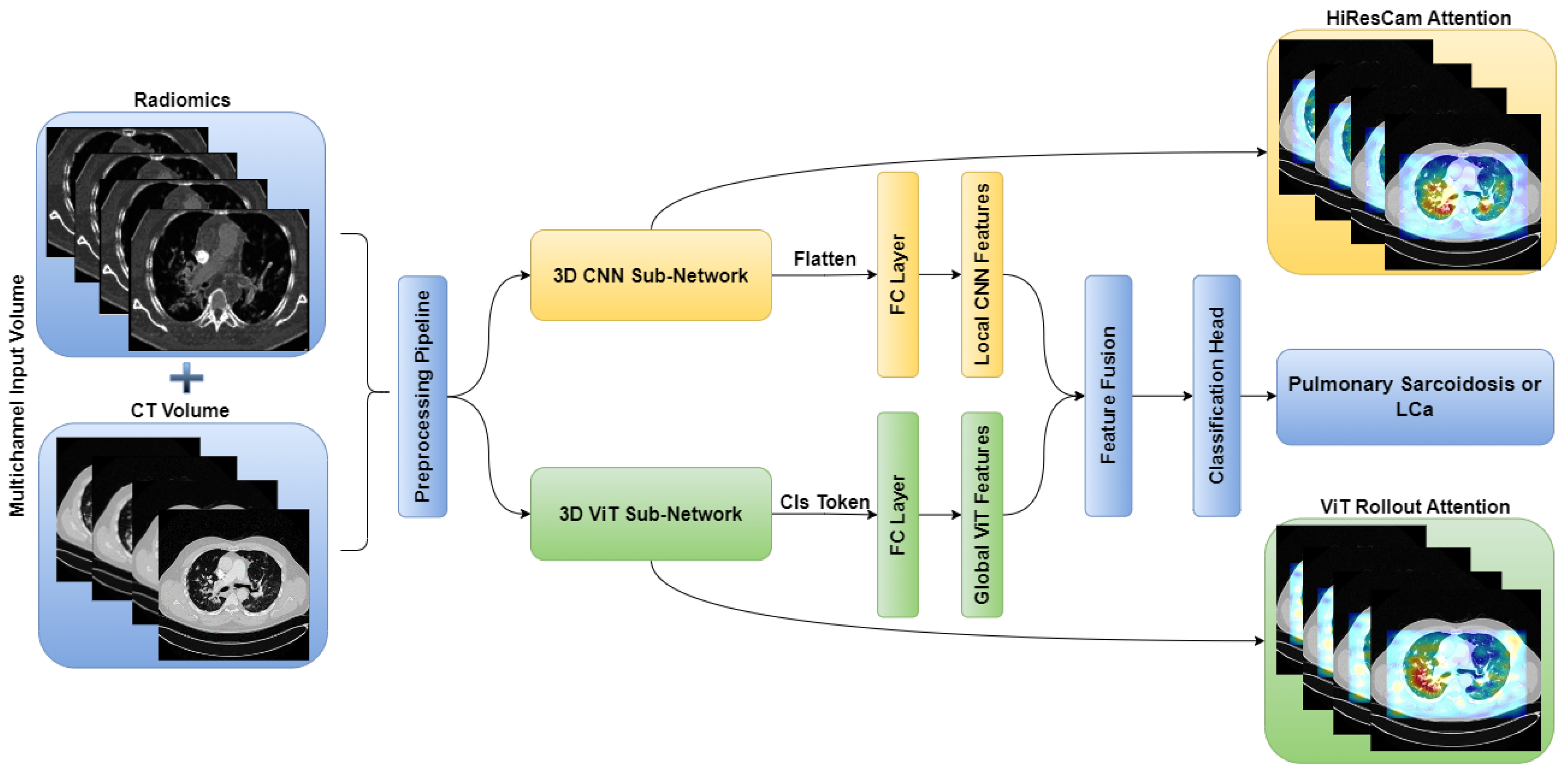 Preprints 105496 g004