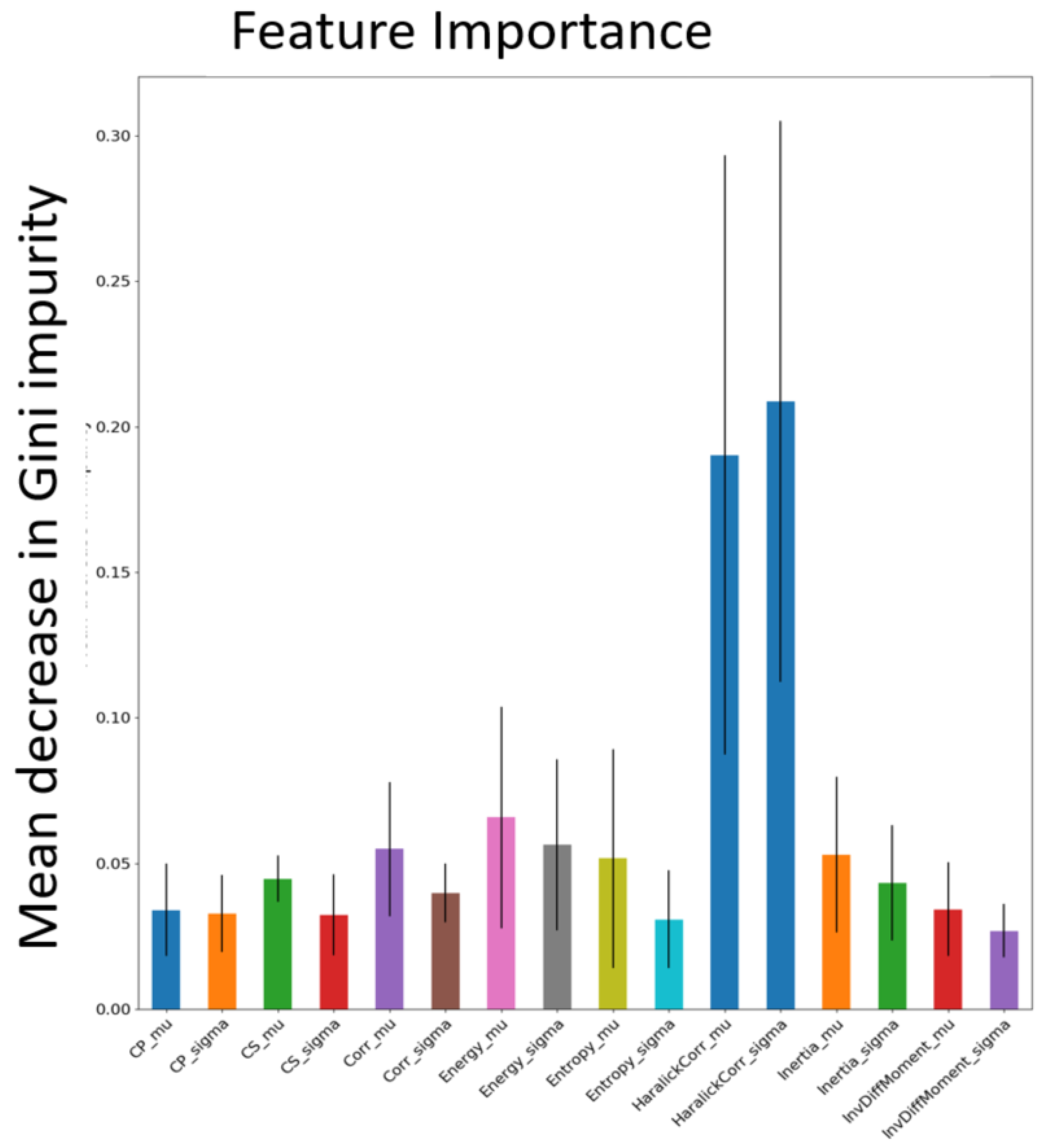 Preprints 105496 g005