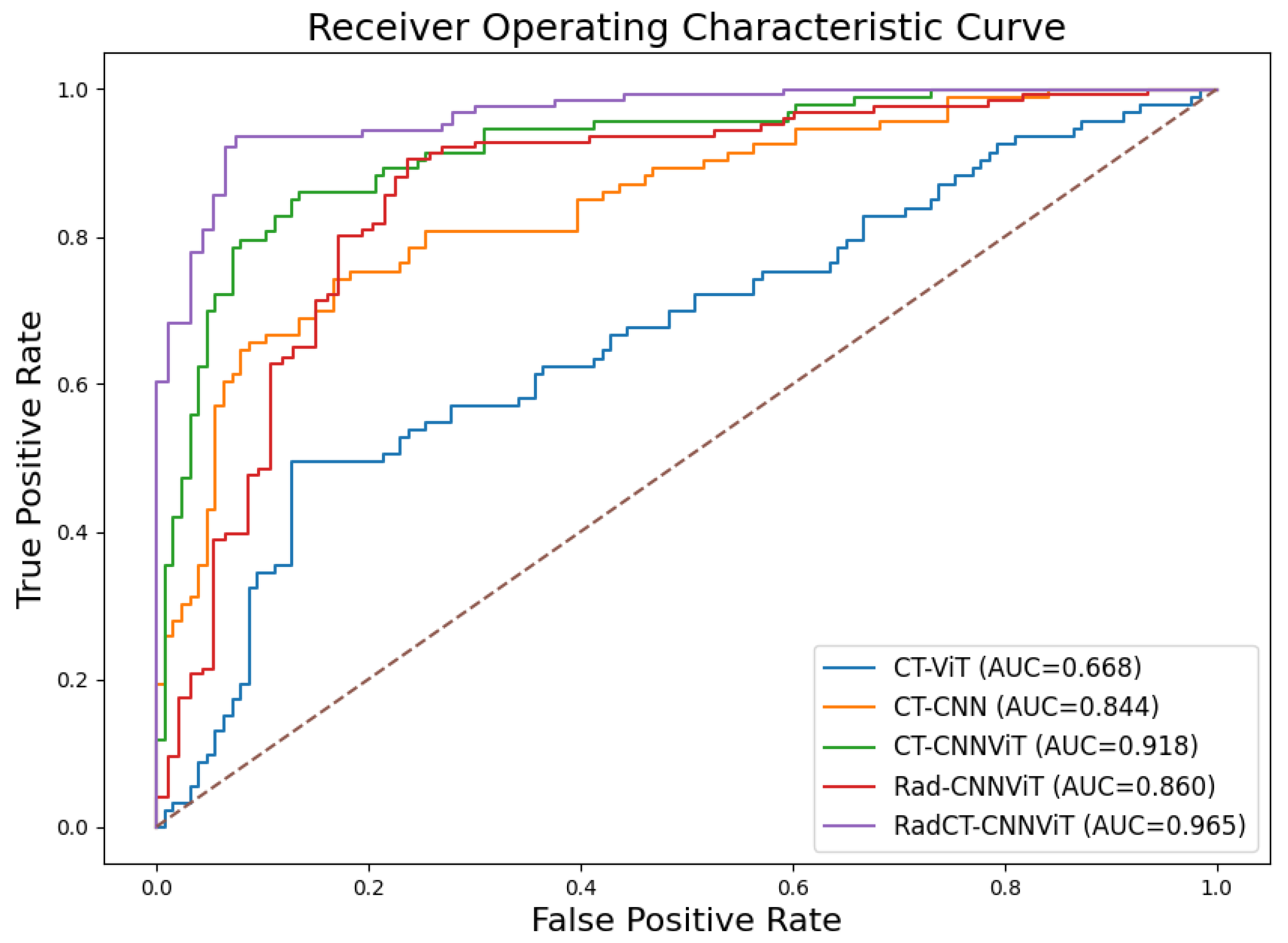 Preprints 105496 g009