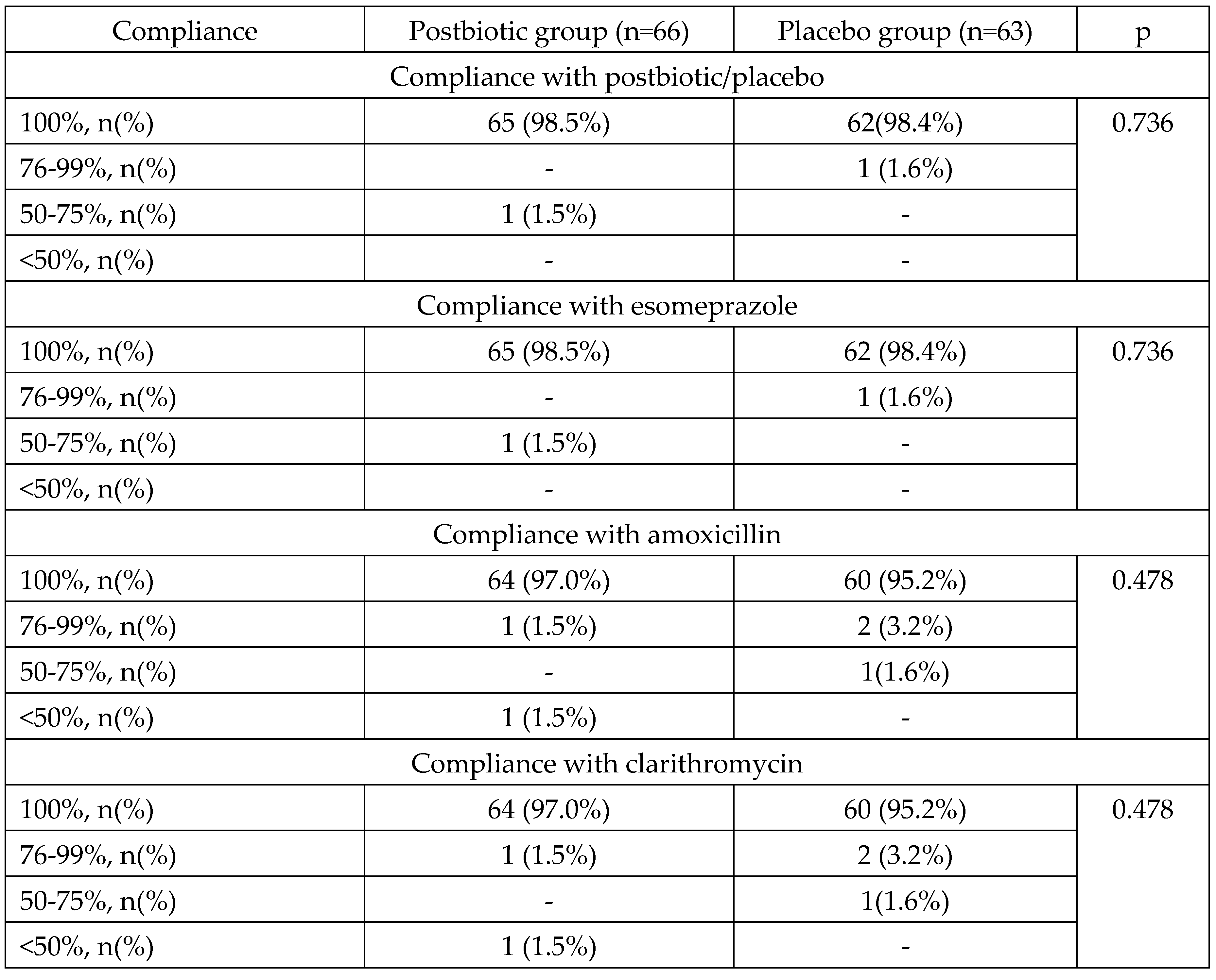 Preprints 93047 i005