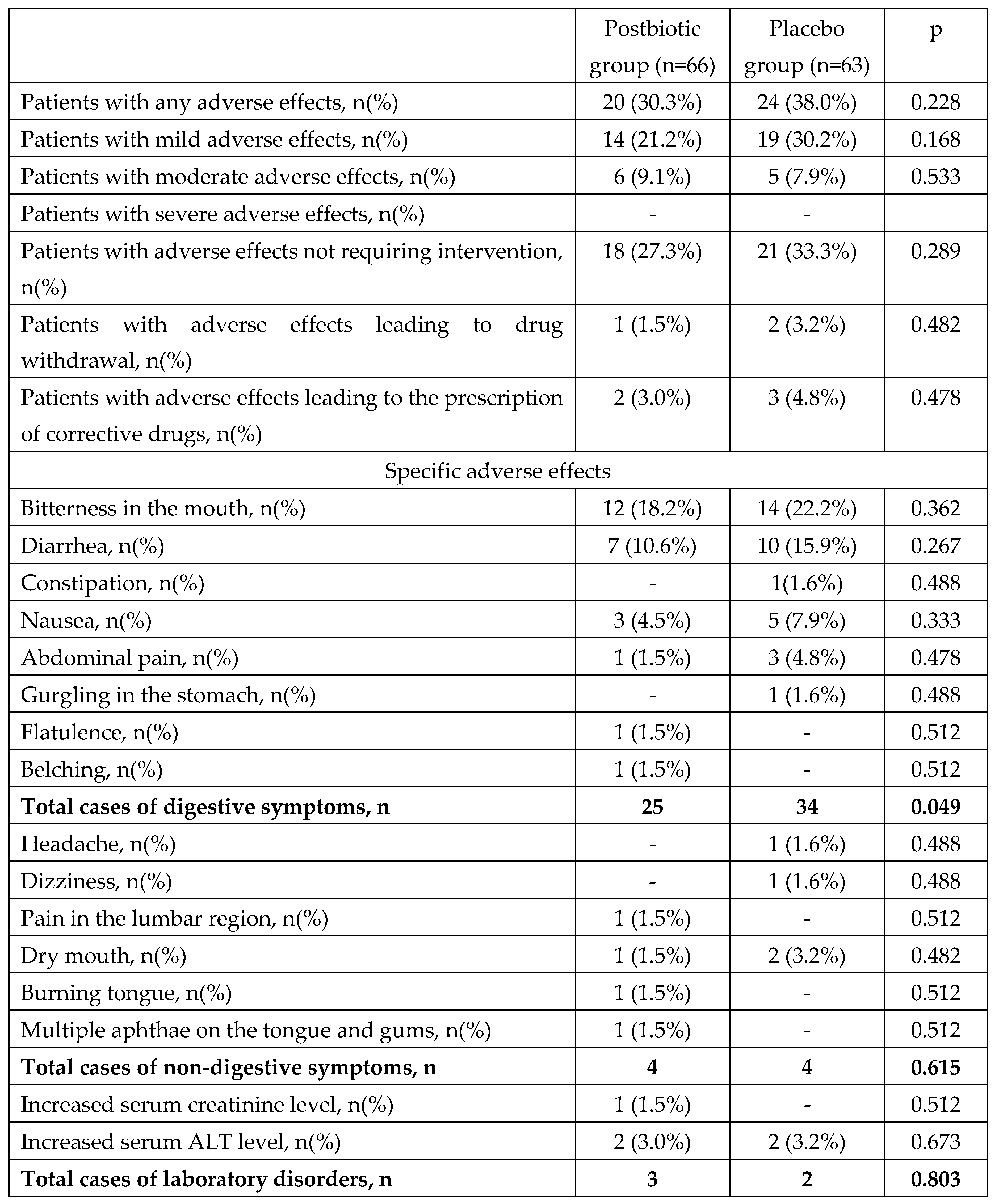 Preprints 93047 i006