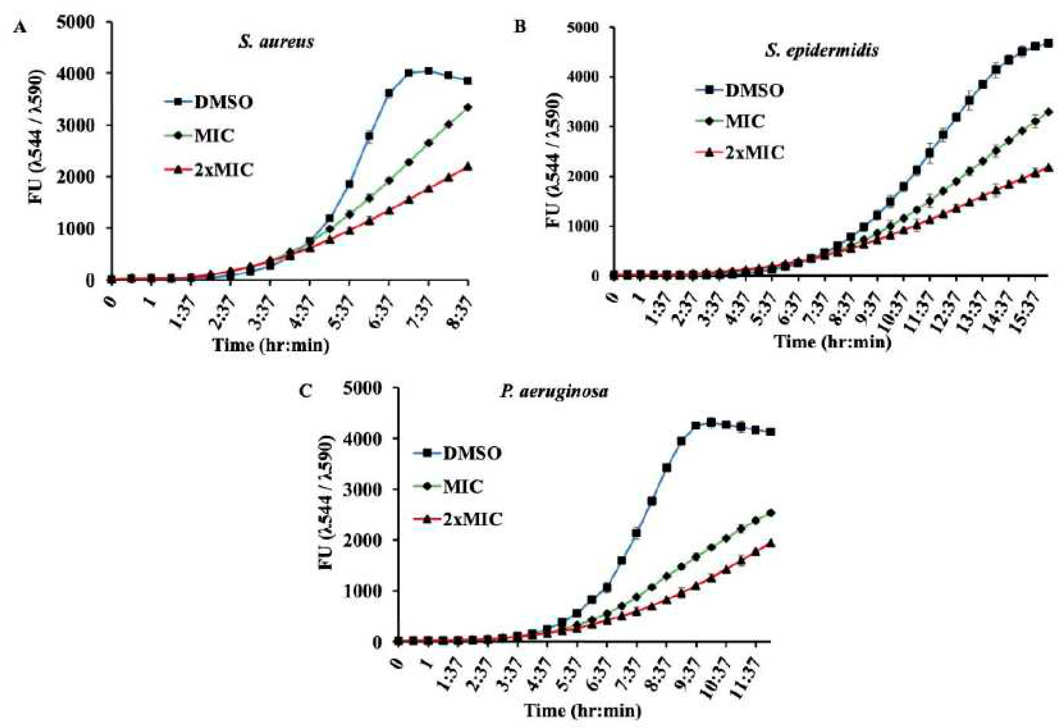 Preprints 68016 g002