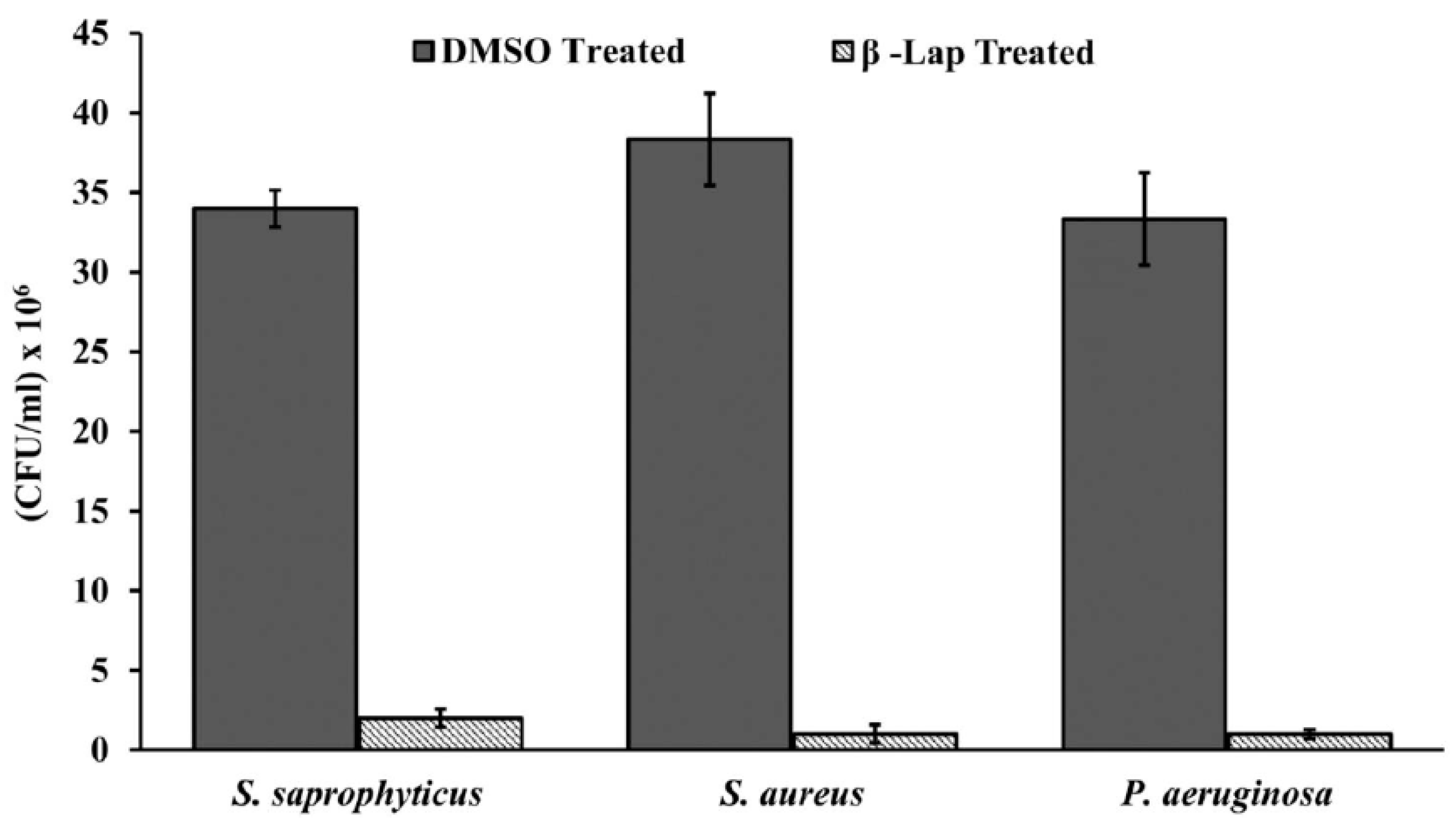 Preprints 68016 g003