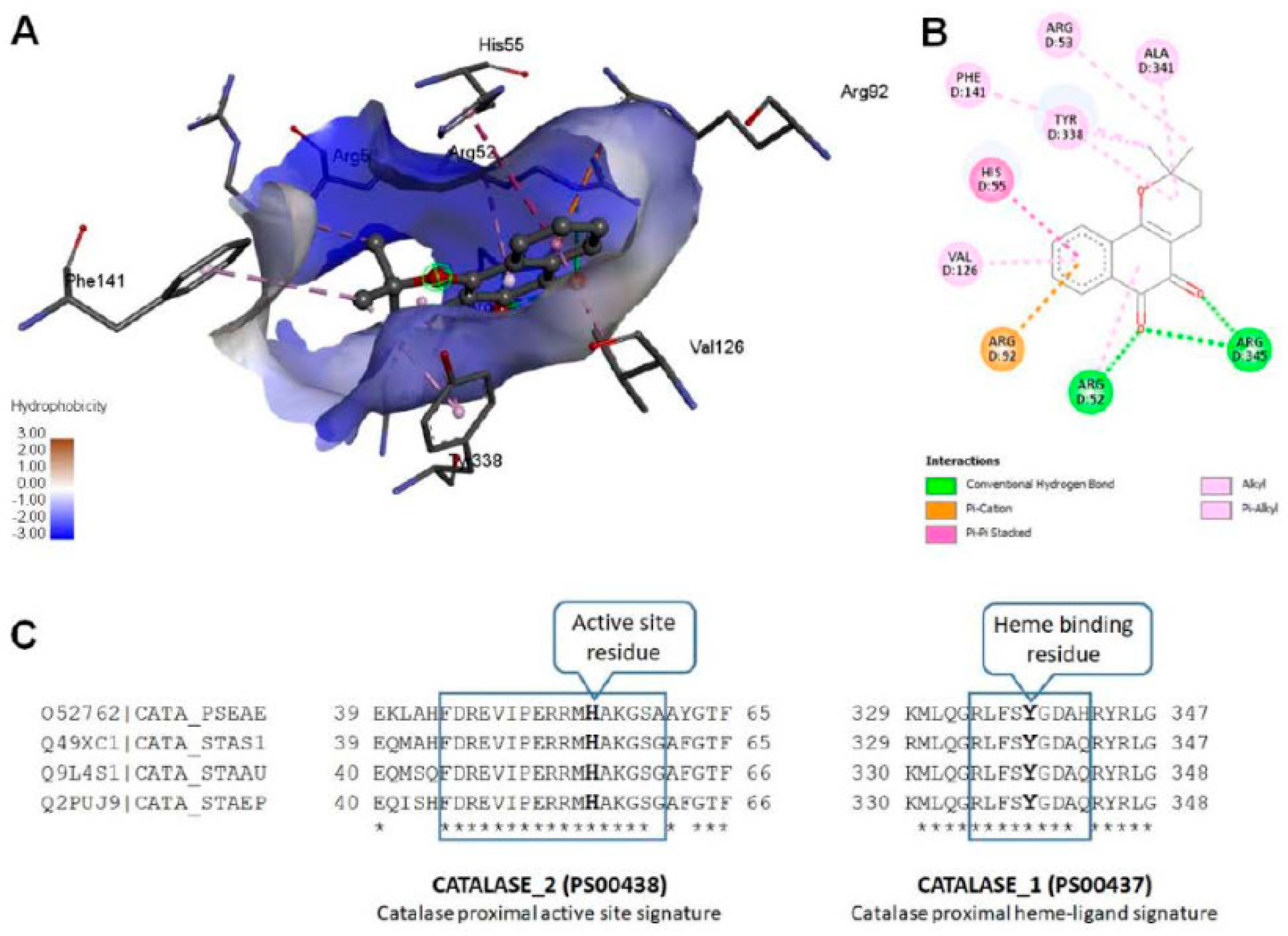 Preprints 68016 g005