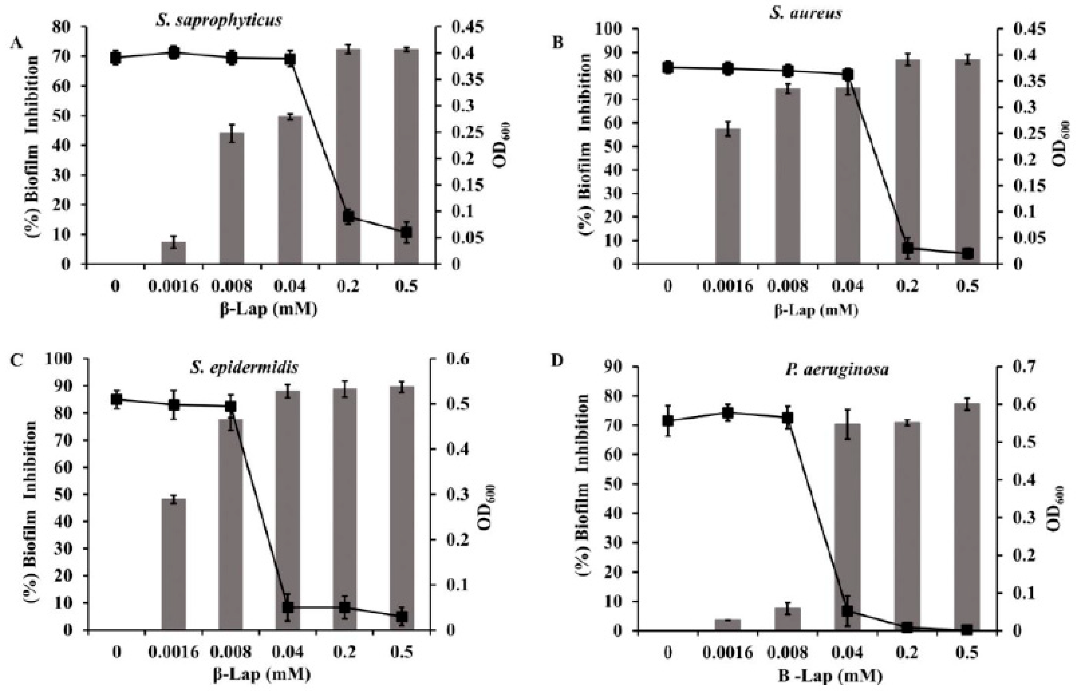 Preprints 68016 g007