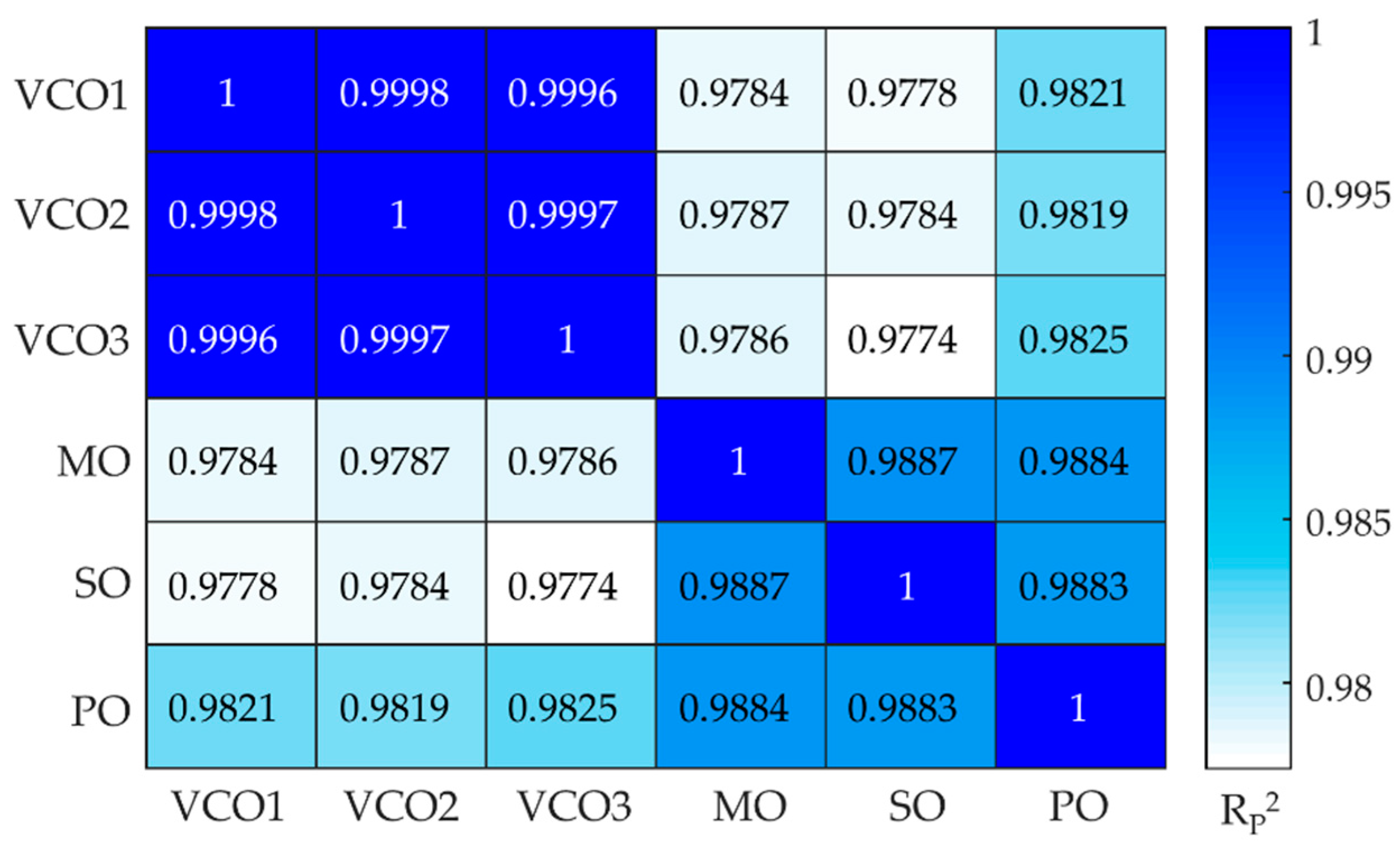 Preprints 73145 g002