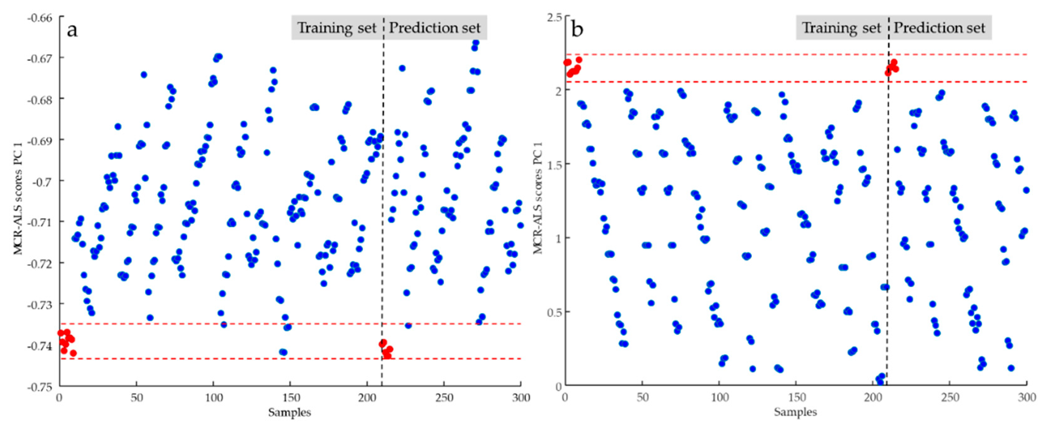 Preprints 73145 g003