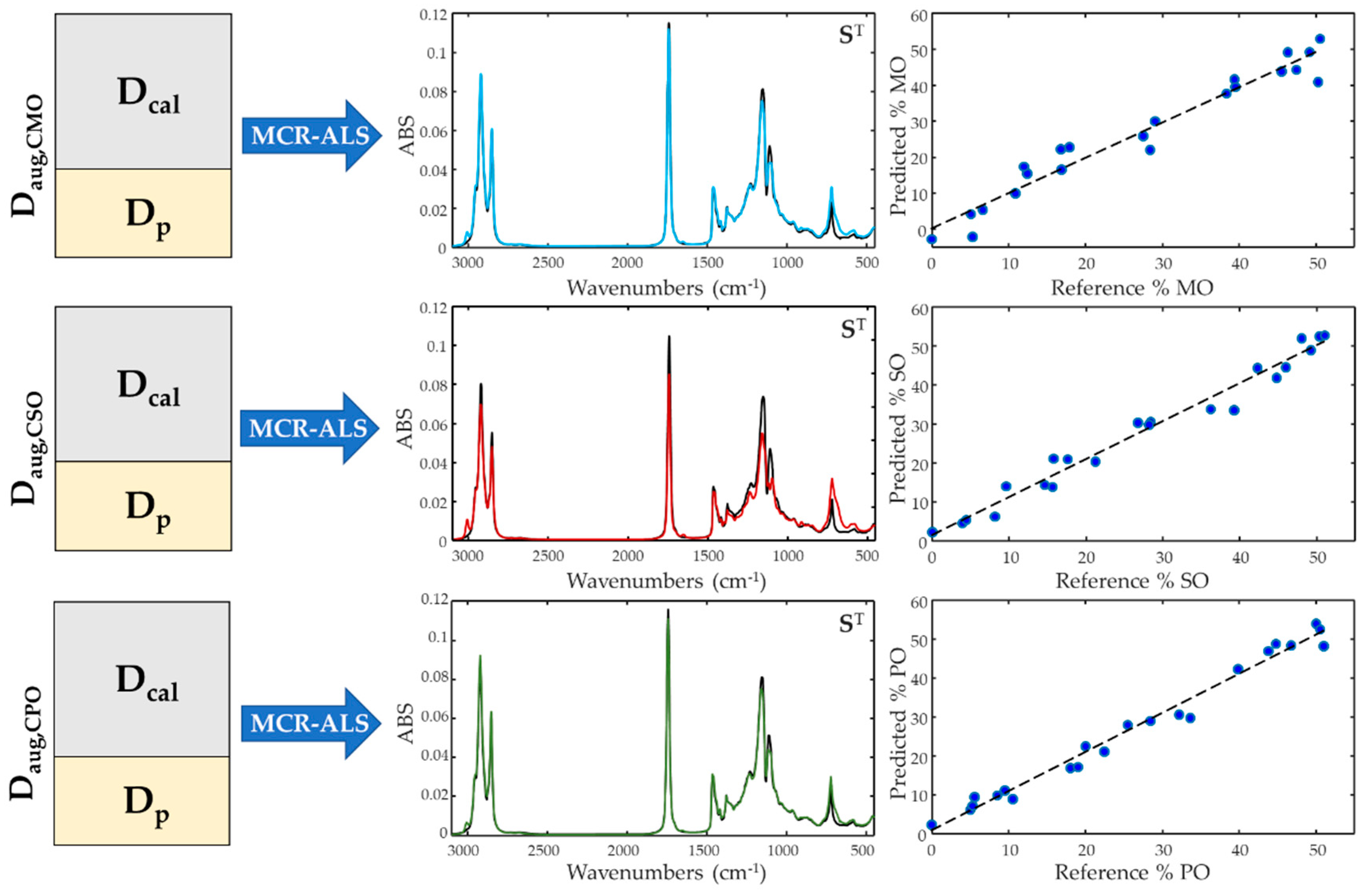 Preprints 73145 g004