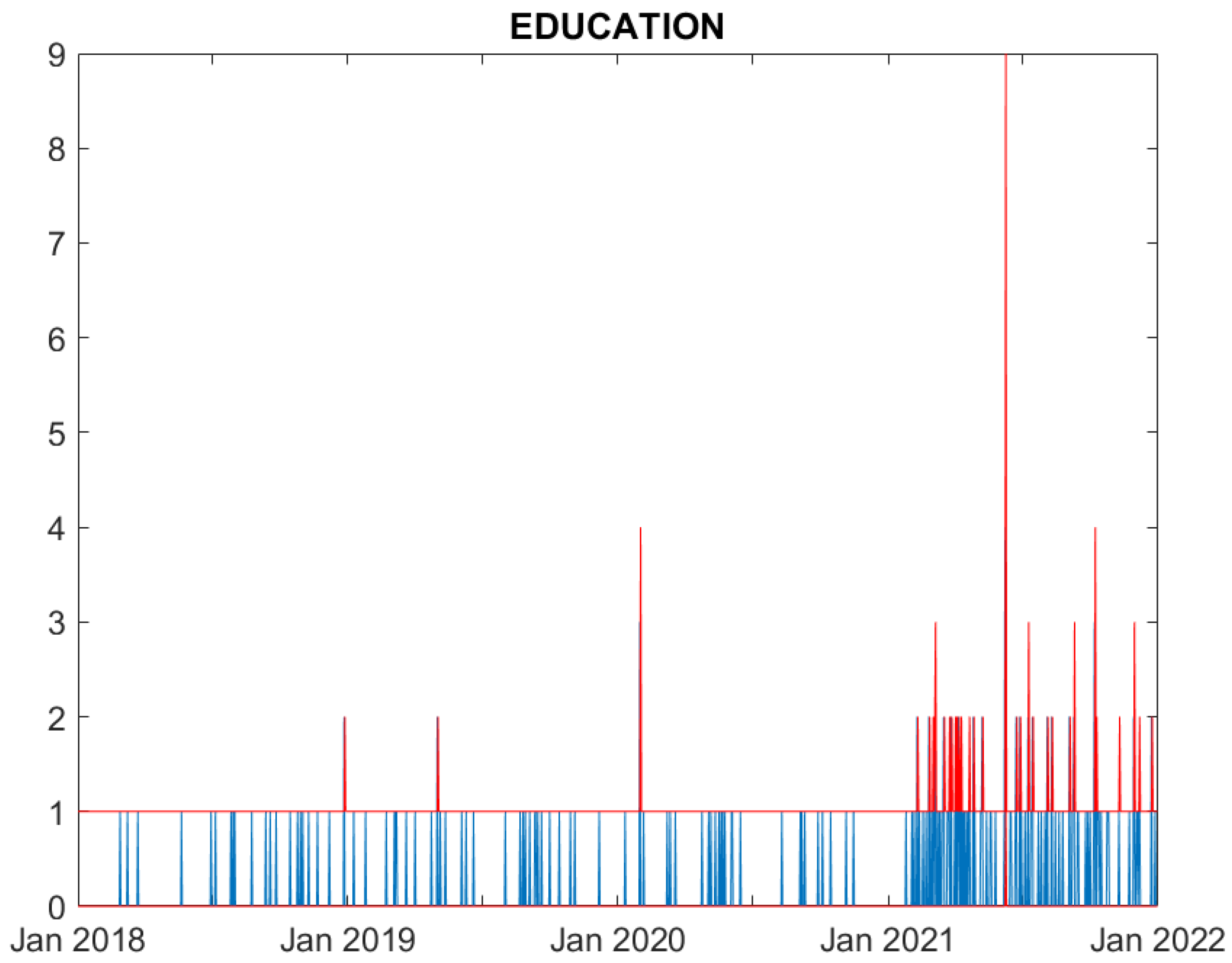 Preprints 83016 g001