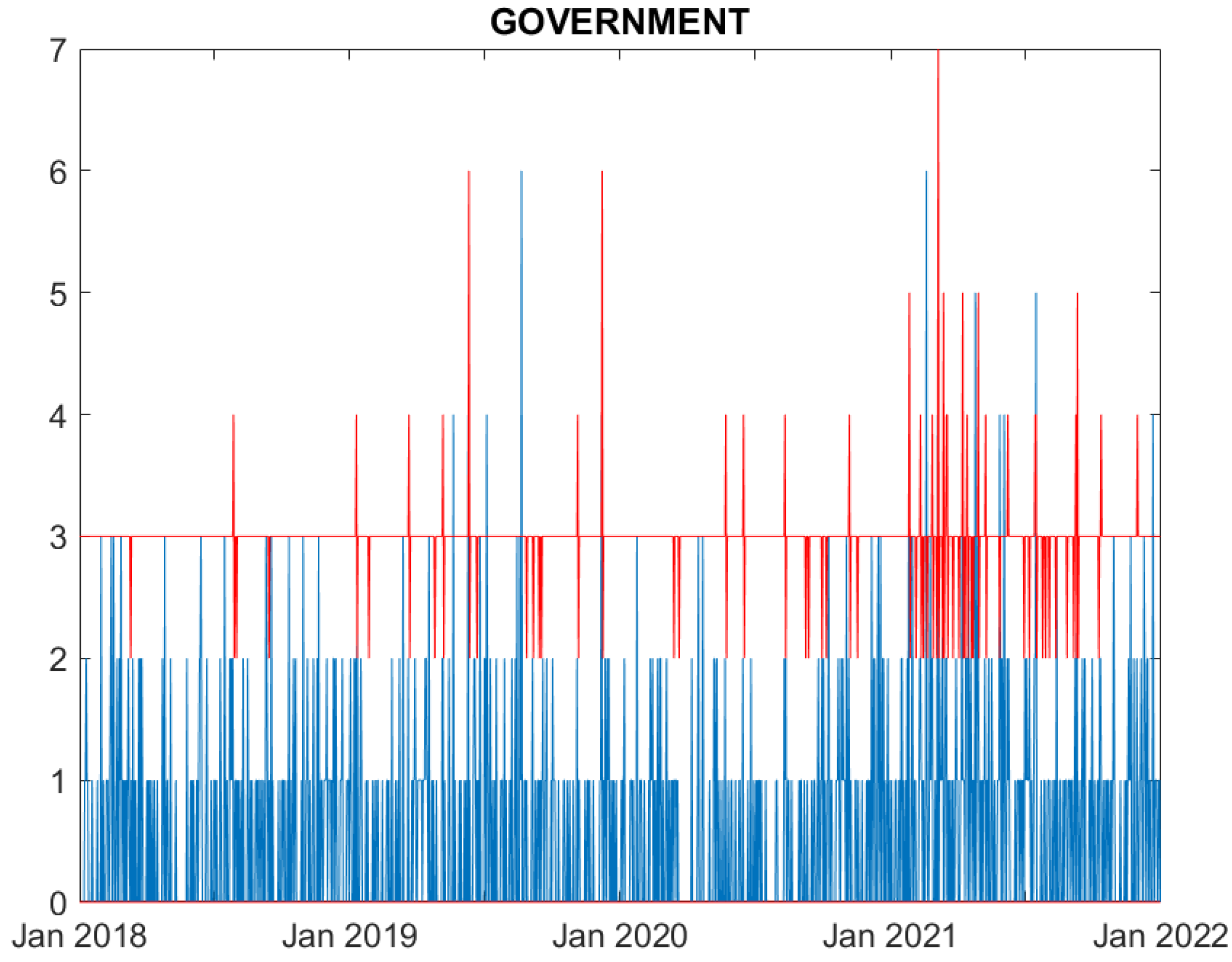 Preprints 83016 g002