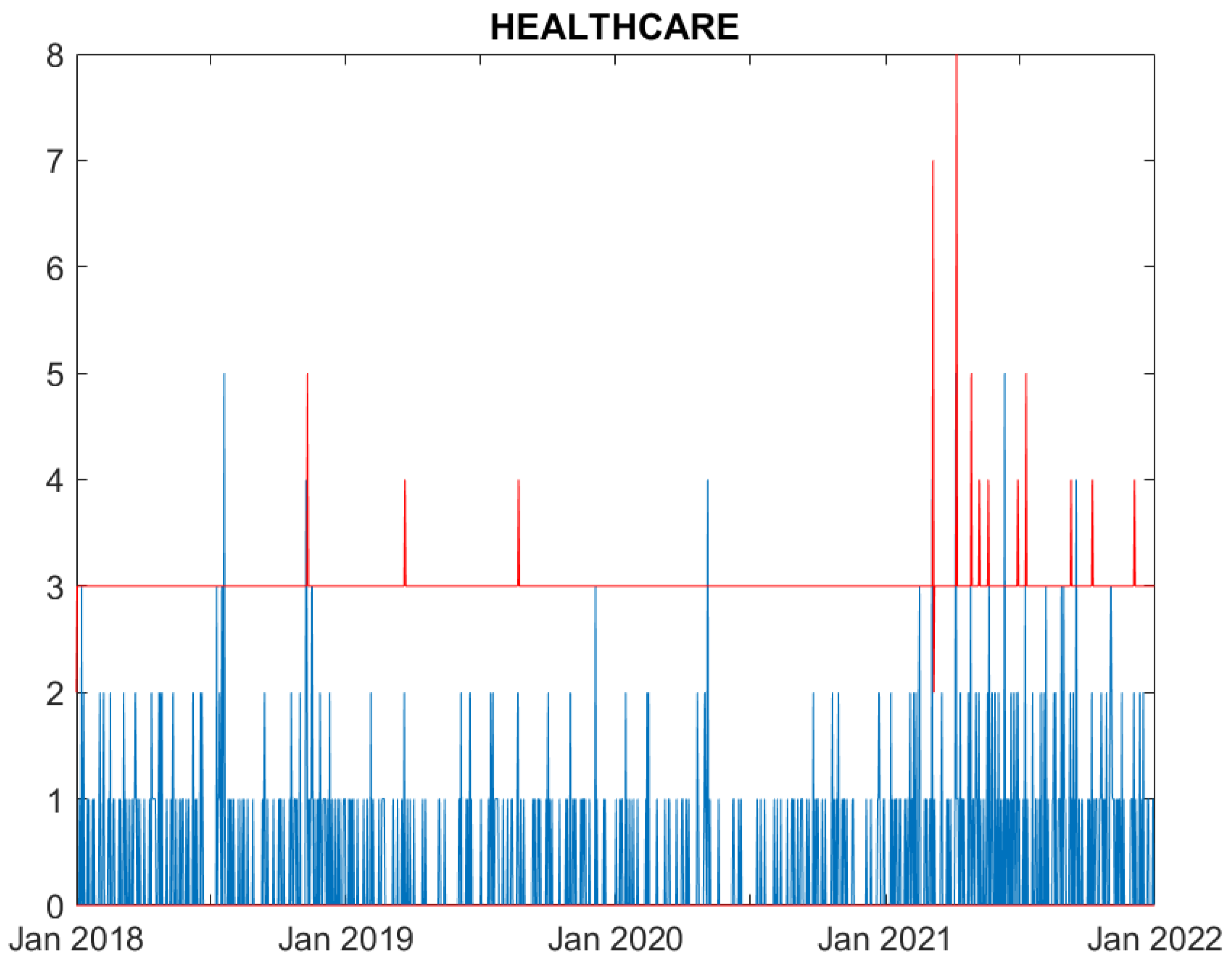 Preprints 83016 g003