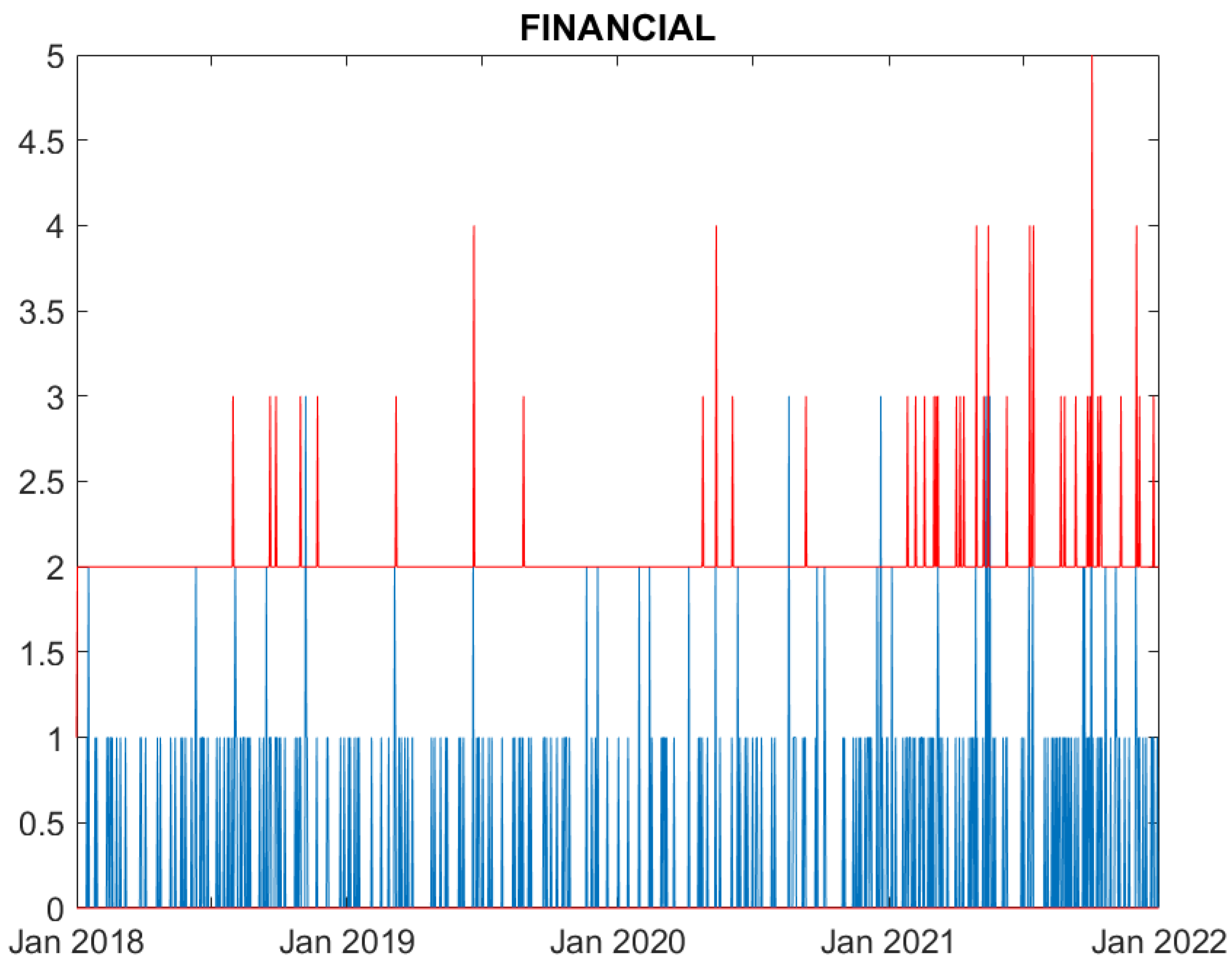 Preprints 83016 g004