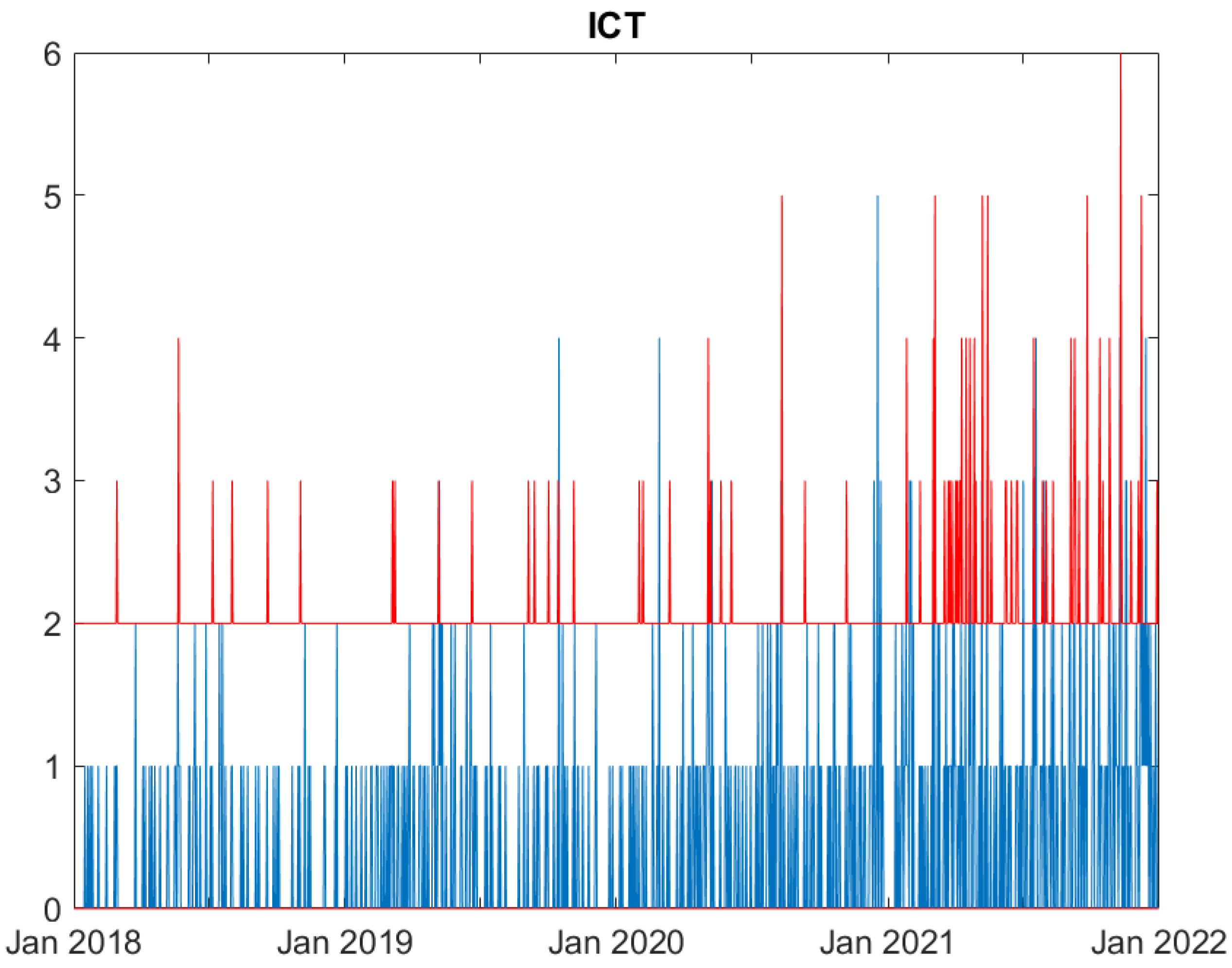 Preprints 83016 g005