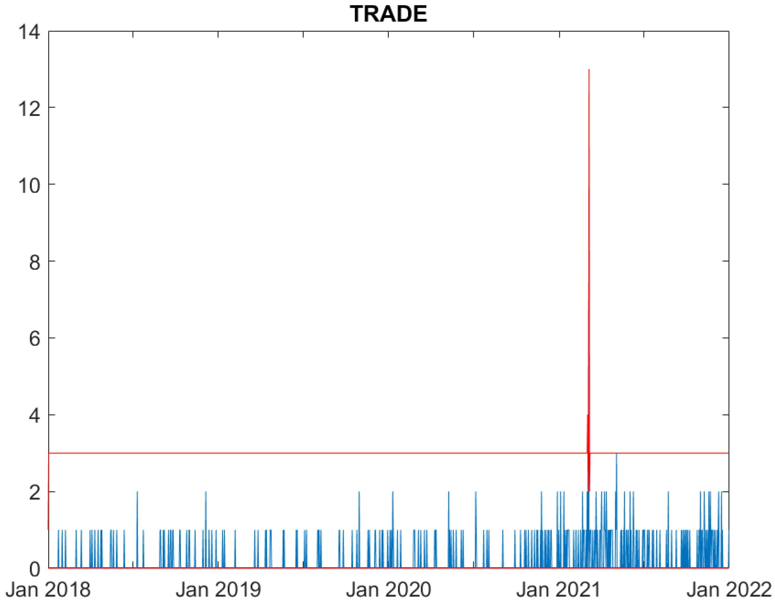 Preprints 83016 g006