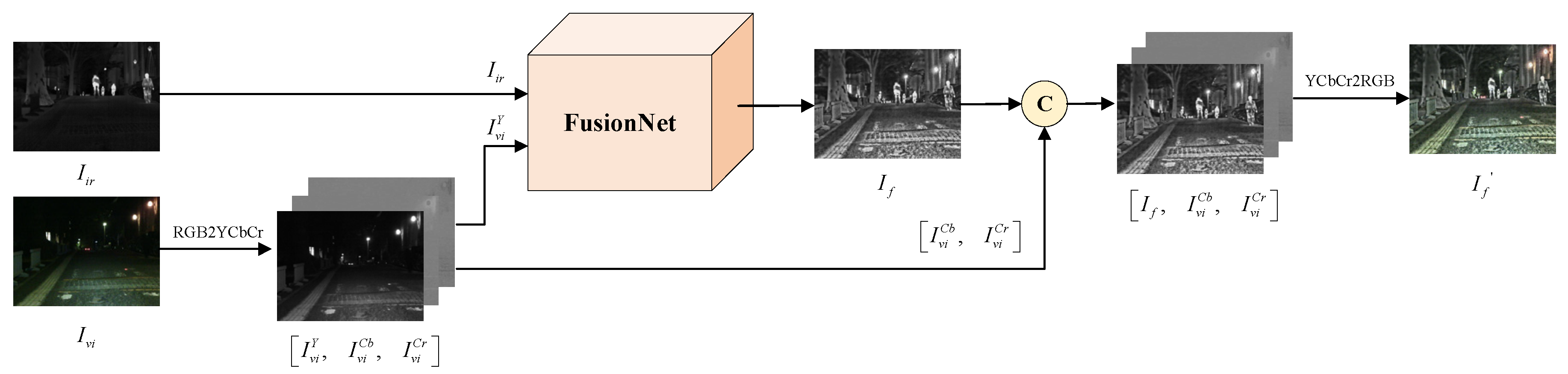 Preprints 110510 g005