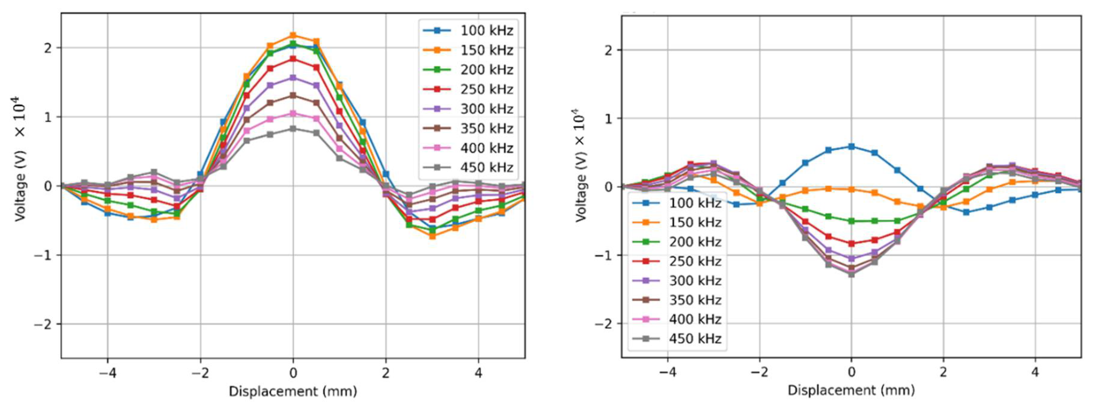 Preprints 108425 g003