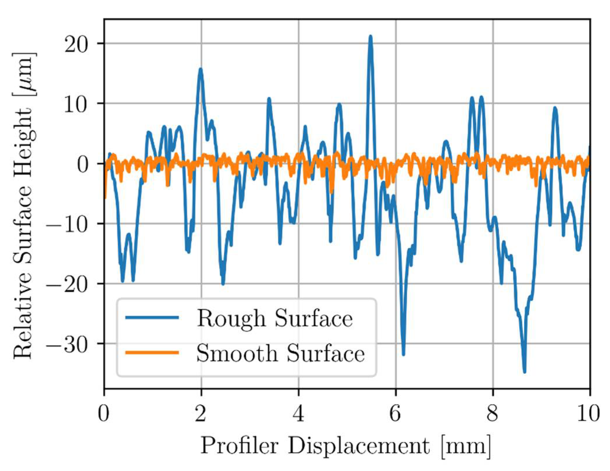 Preprints 108425 g006