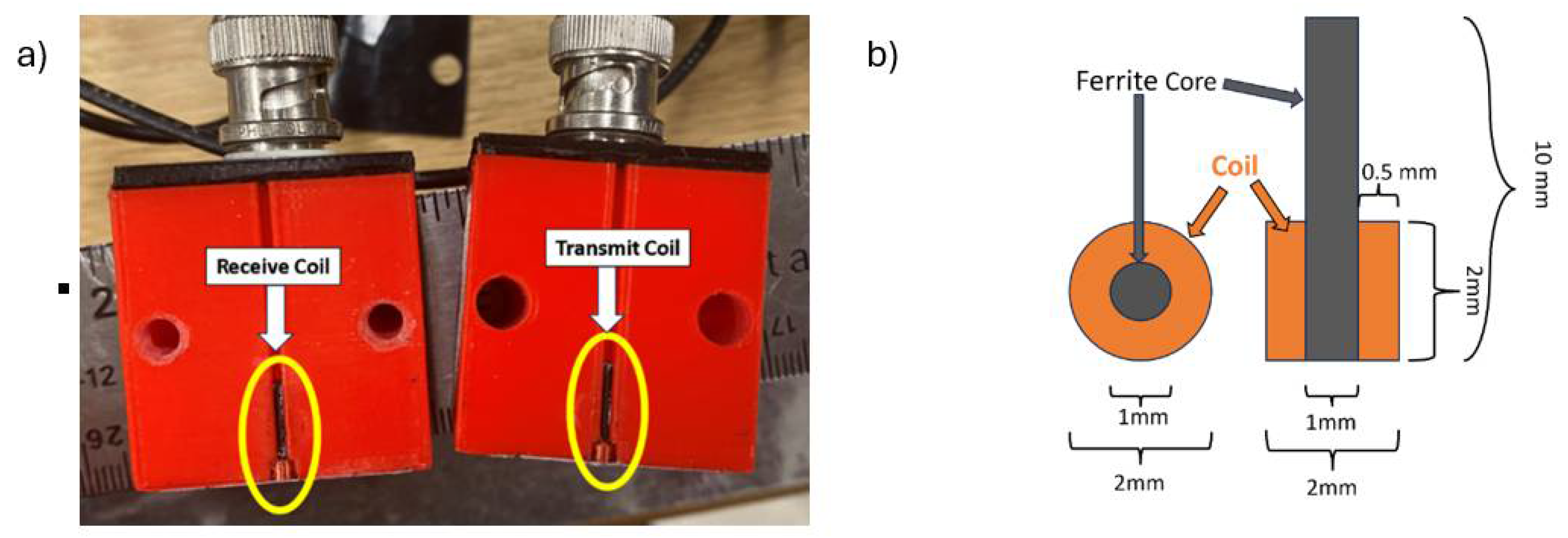 Preprints 108425 g007