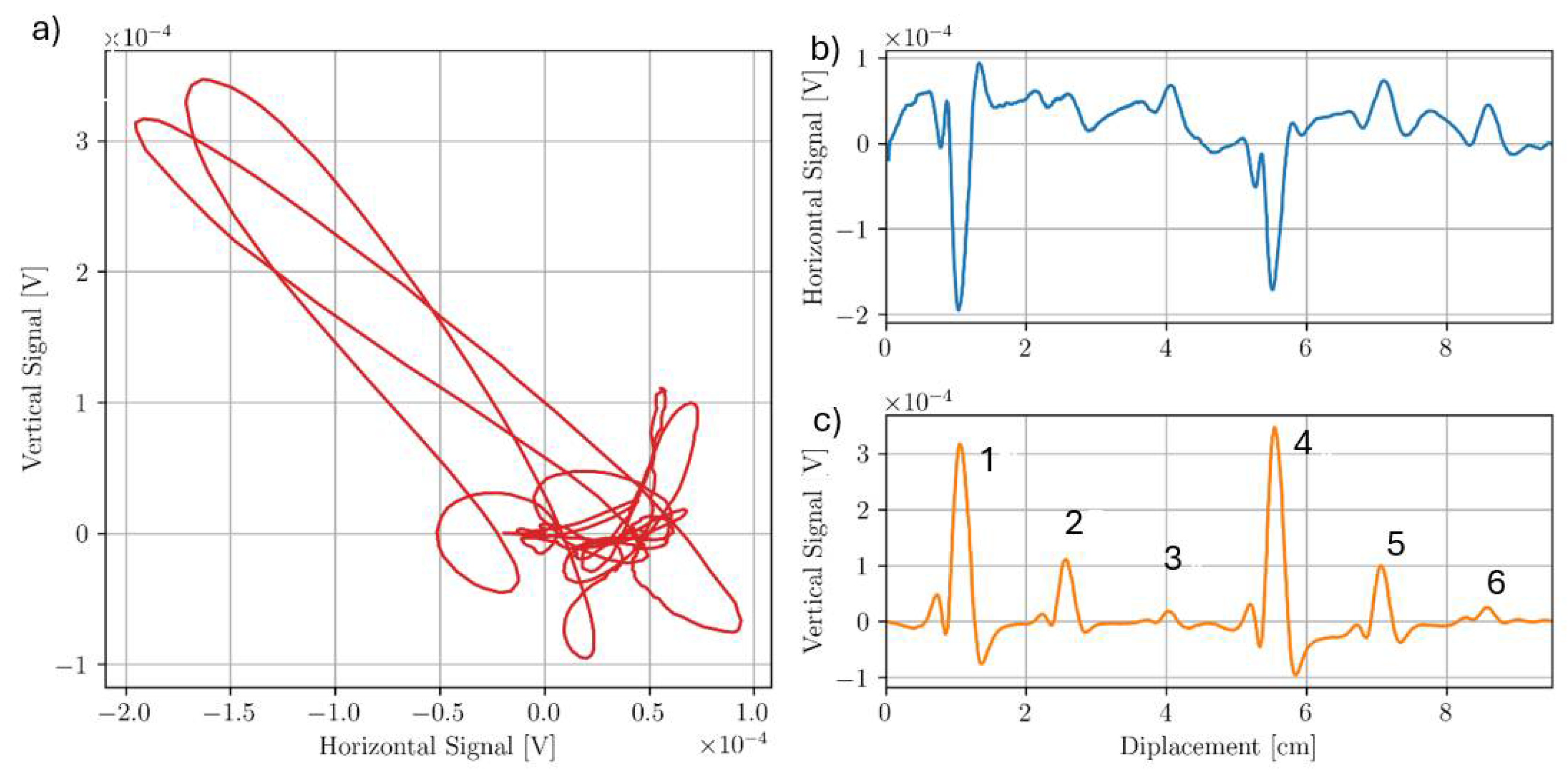 Preprints 108425 g008