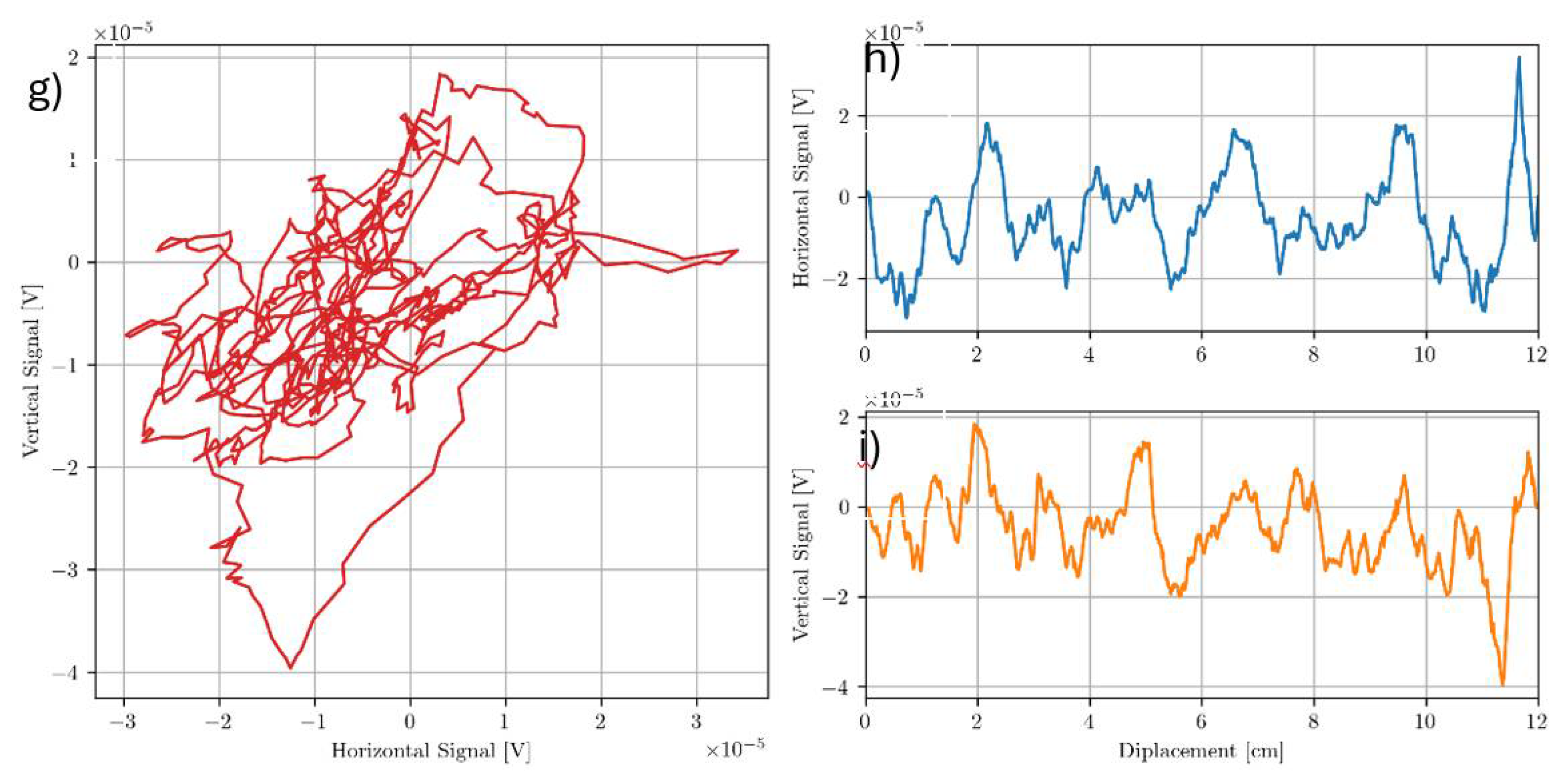 Preprints 108425 g010b