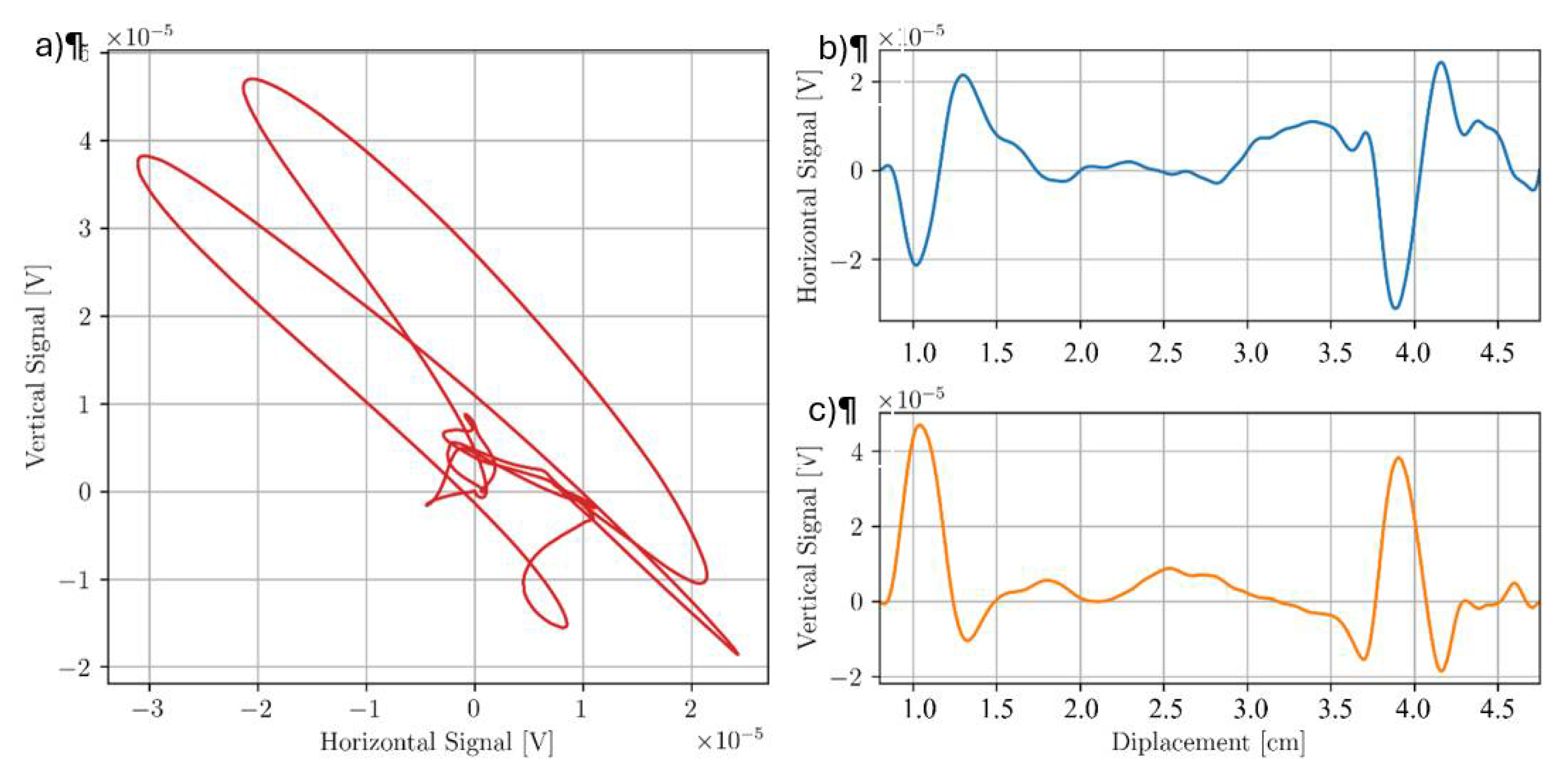 Preprints 108425 g011