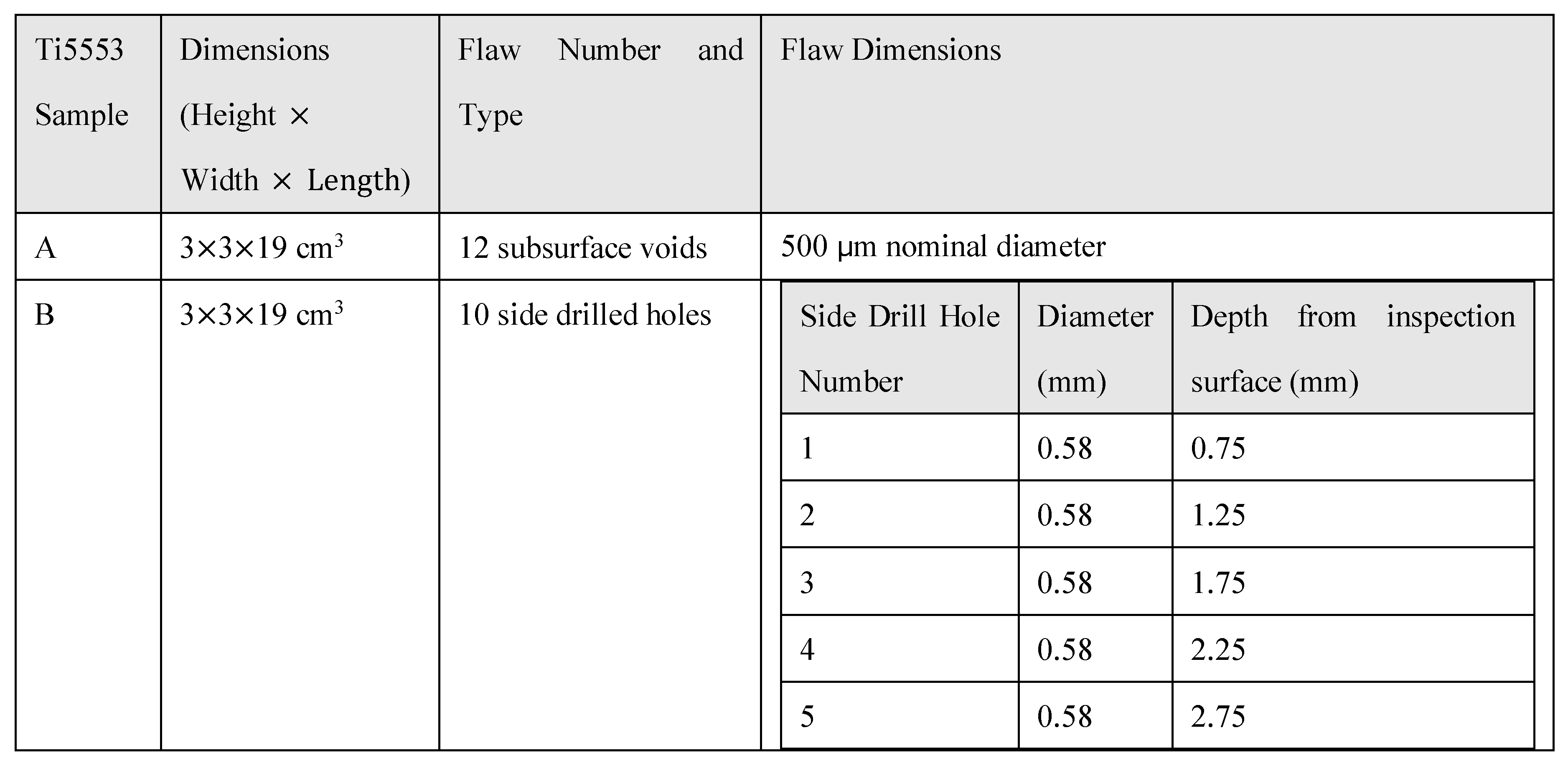 Preprints 108425 i002a