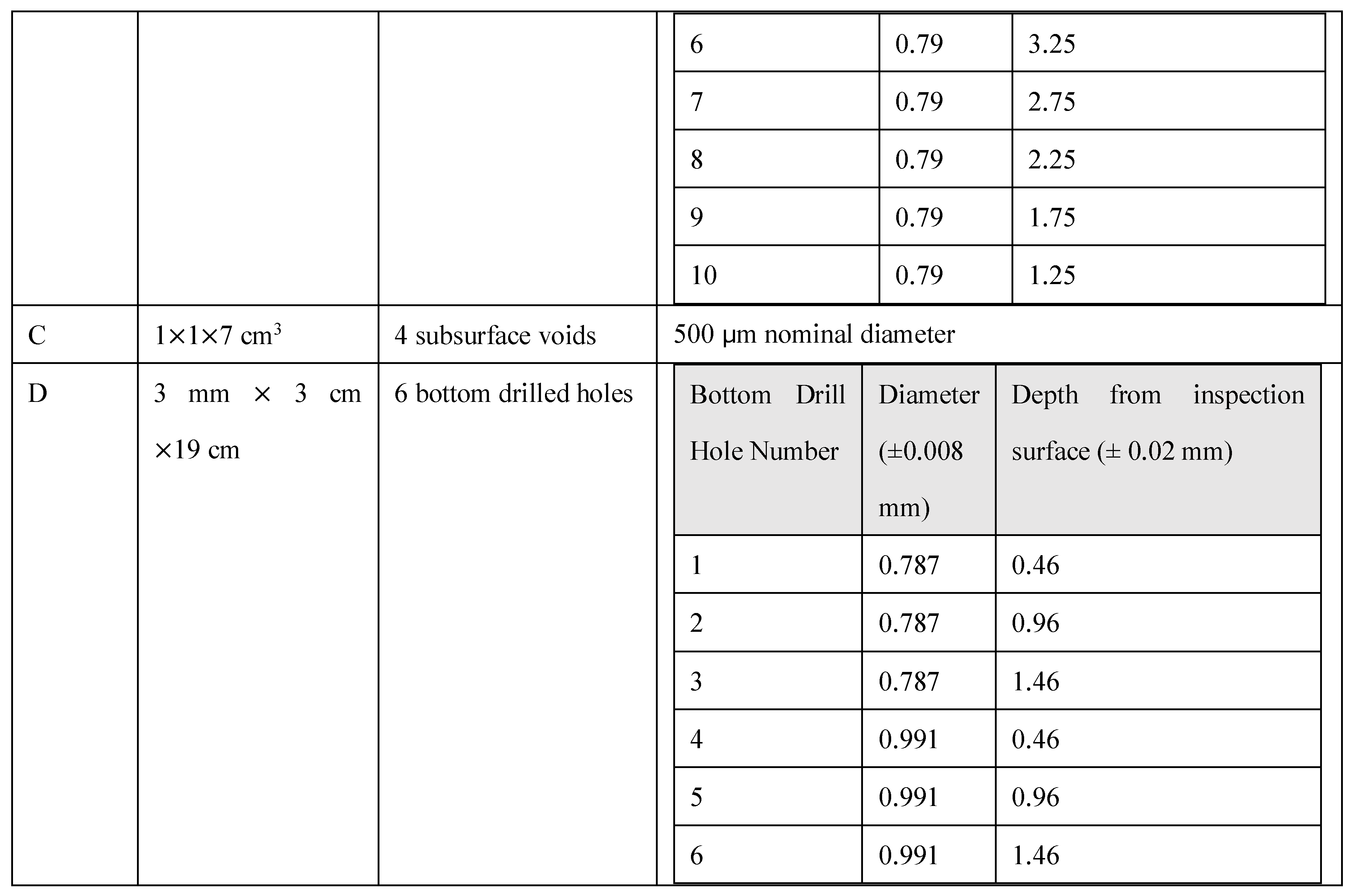 Preprints 108425 i002b