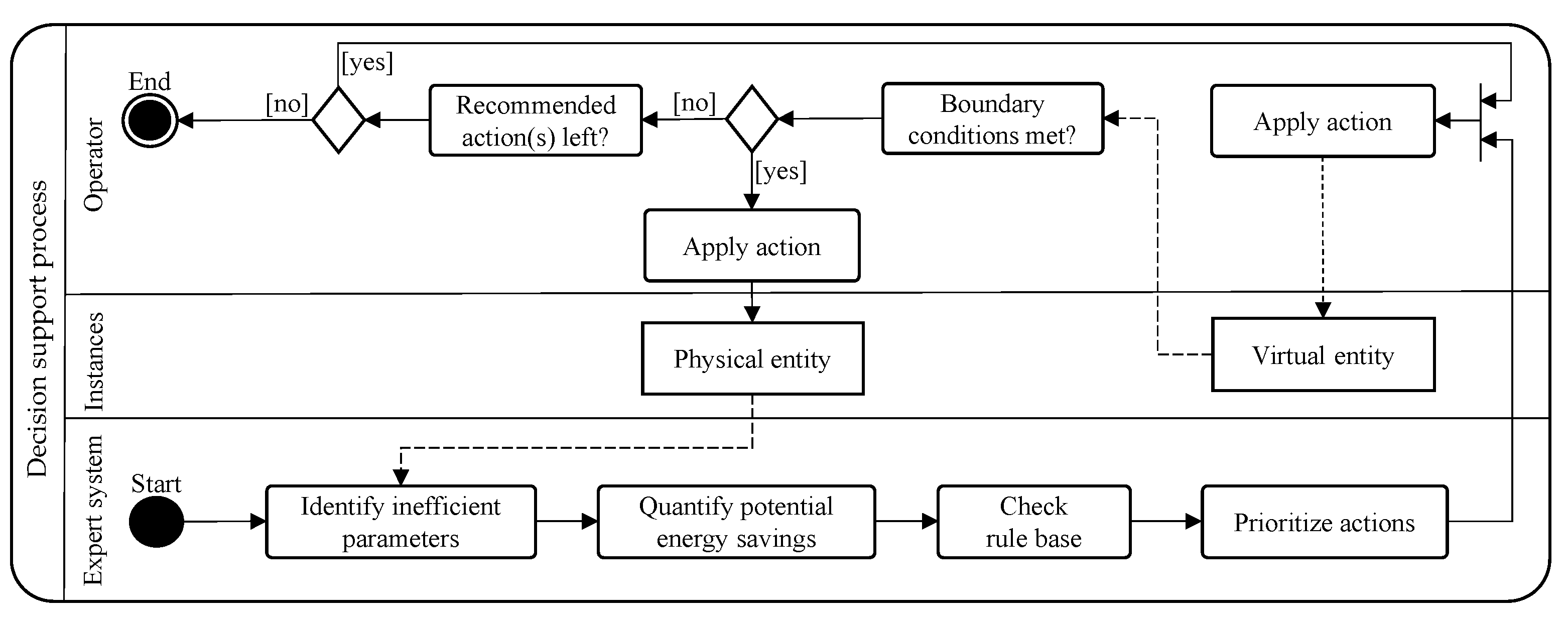 Preprints 109225 g002