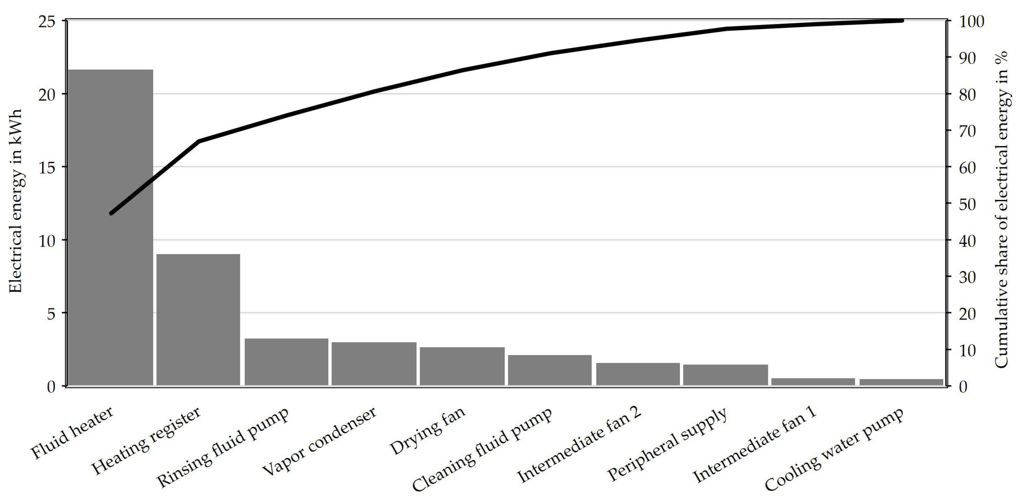 Preprints 109225 g004