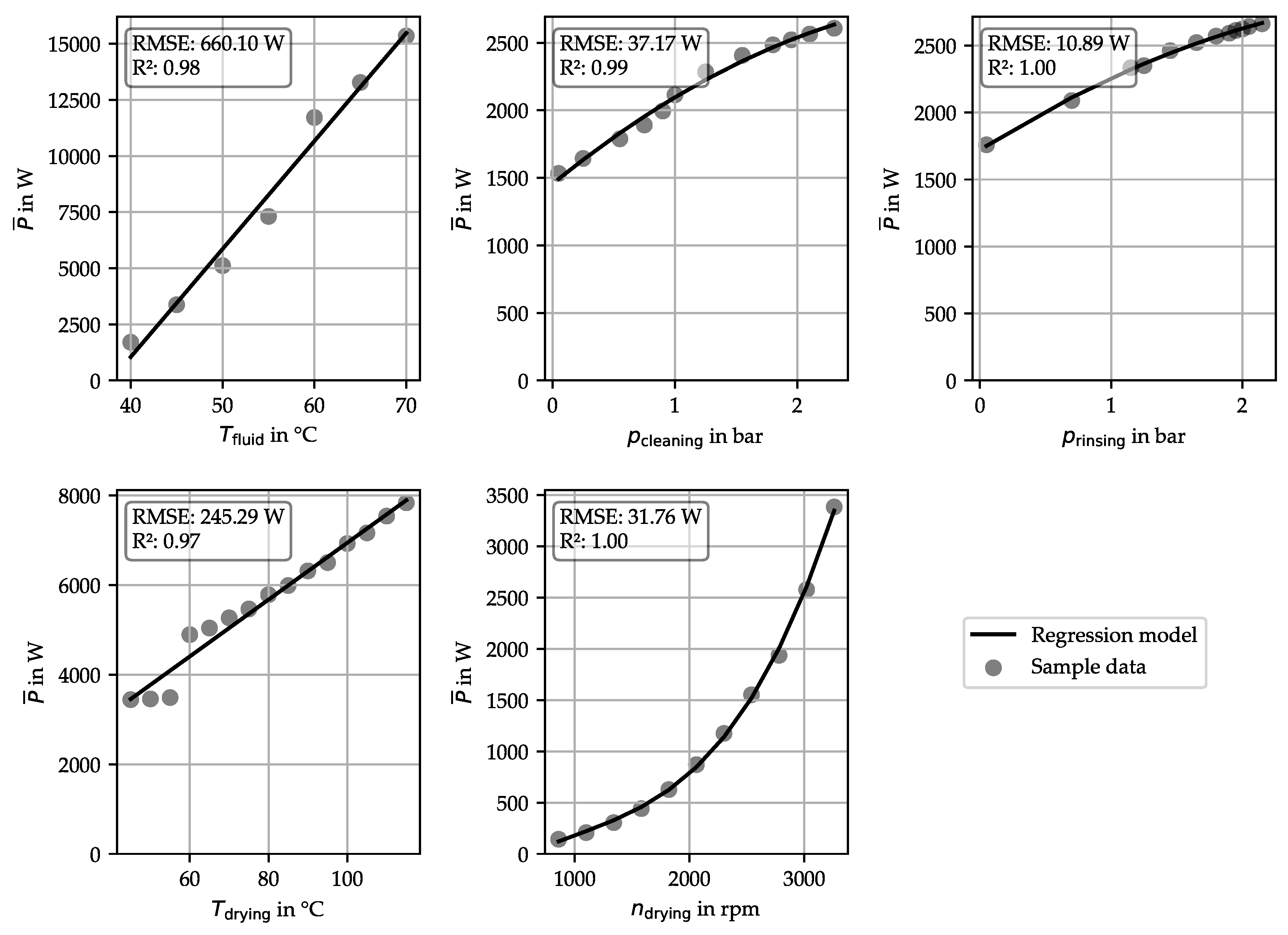 Preprints 109225 g005