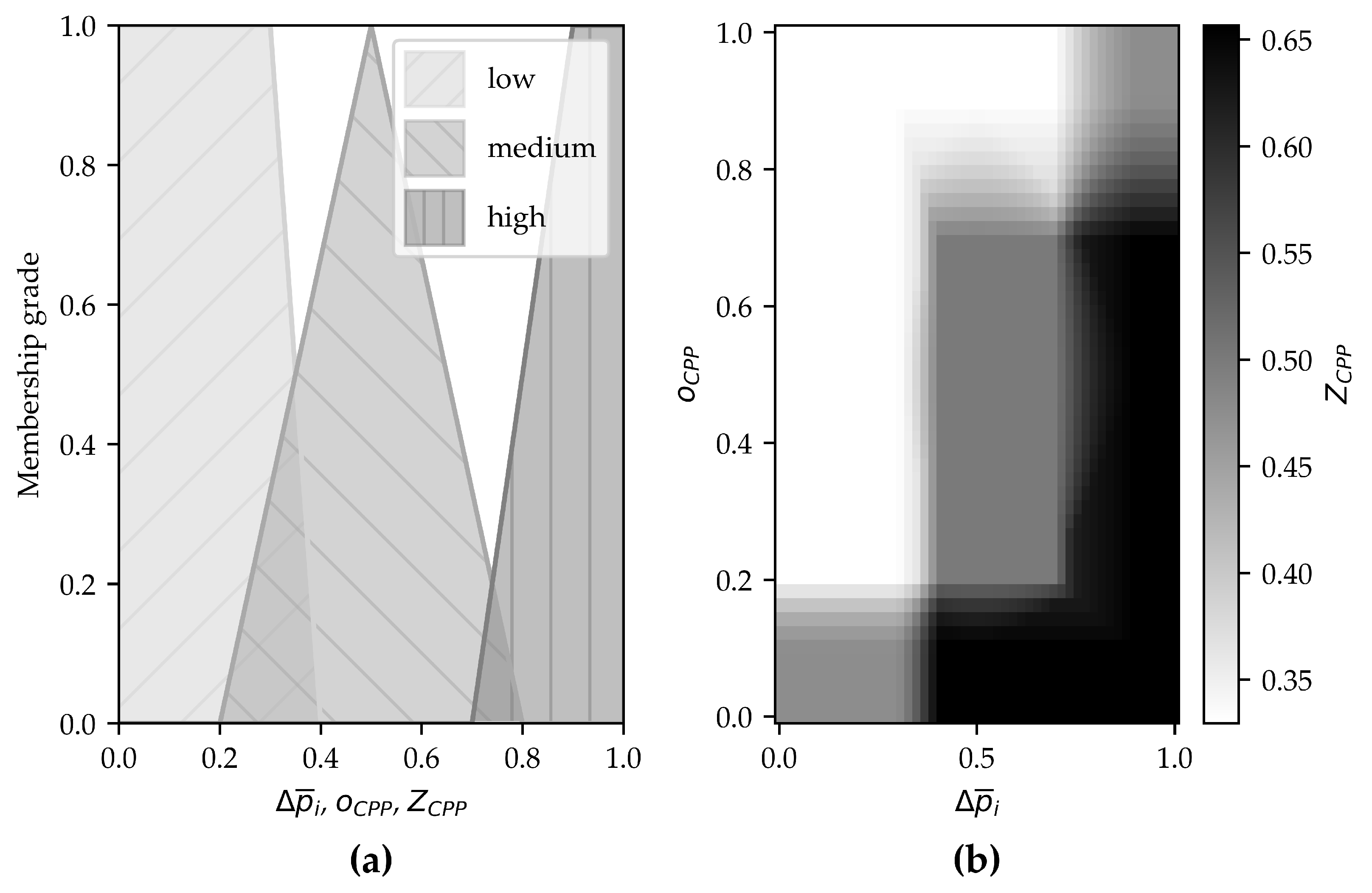 Preprints 109225 g006