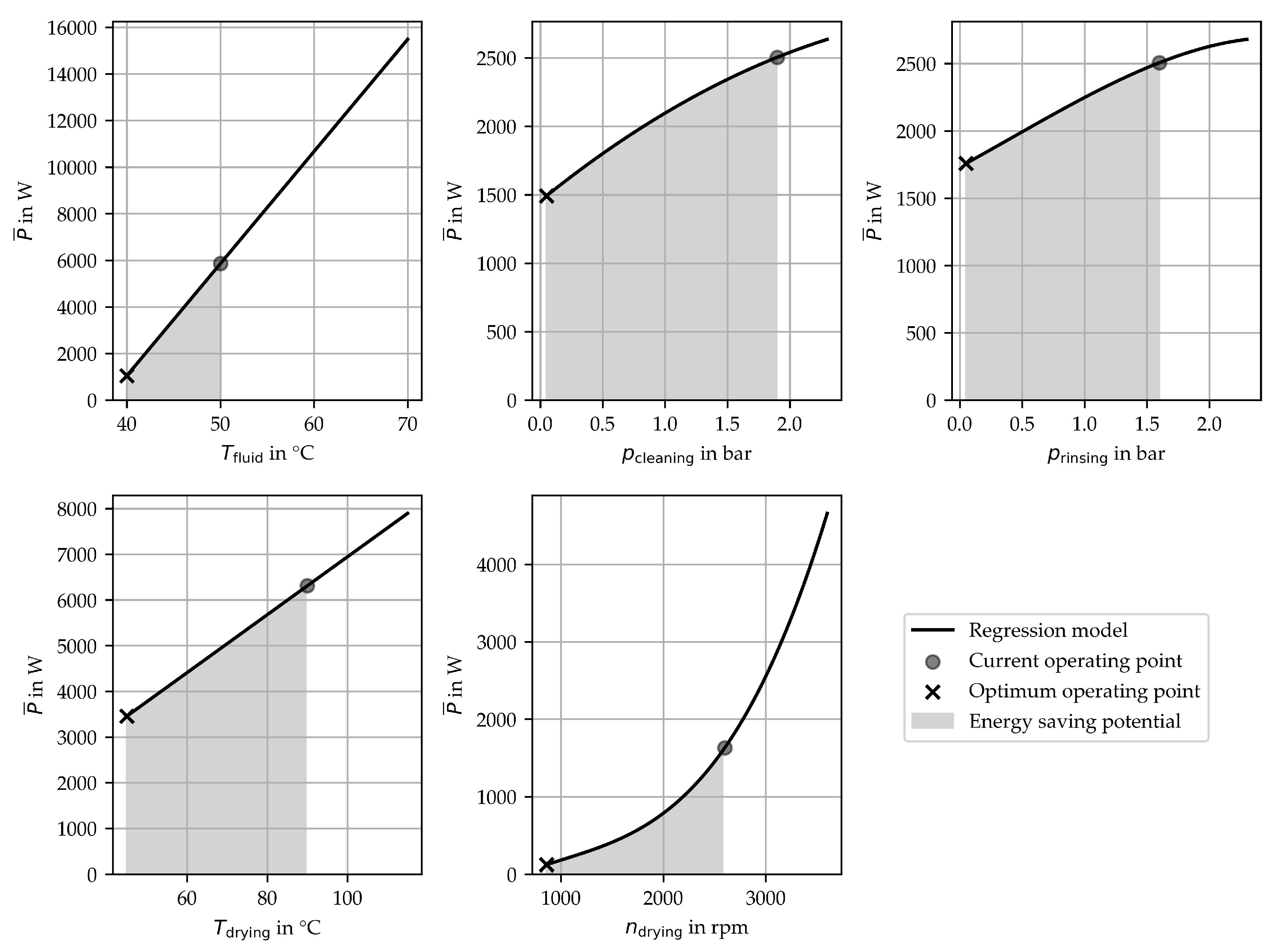 Preprints 109225 g007