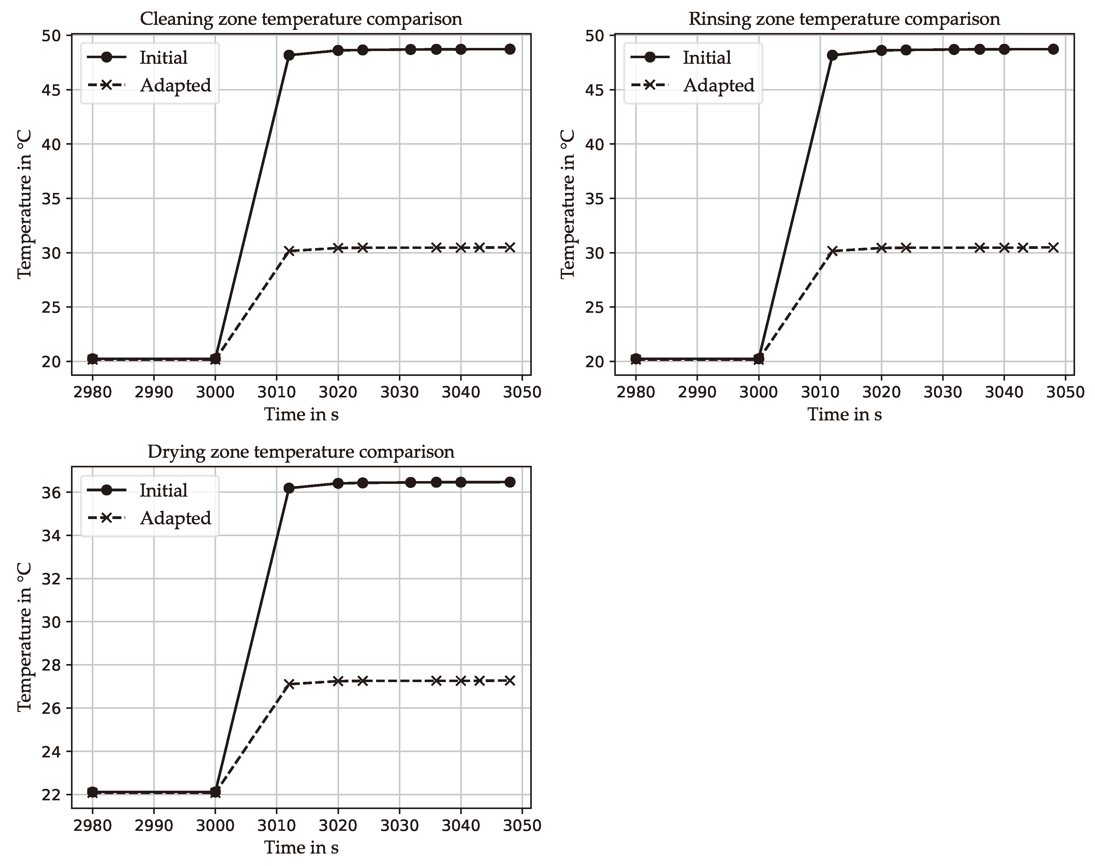 Preprints 109225 g008